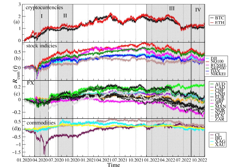 featured image - Integration of Cryptocurrency into the Global Financial Market: Data and Methodology