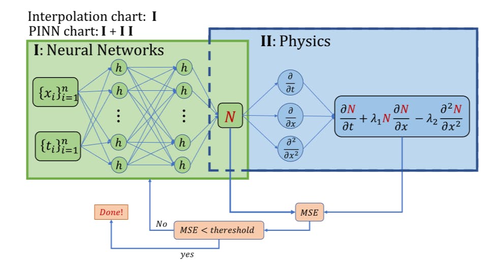 /physics-informed-with-power-enhanced-residual-network-results-acknowledgments-and-references feature image