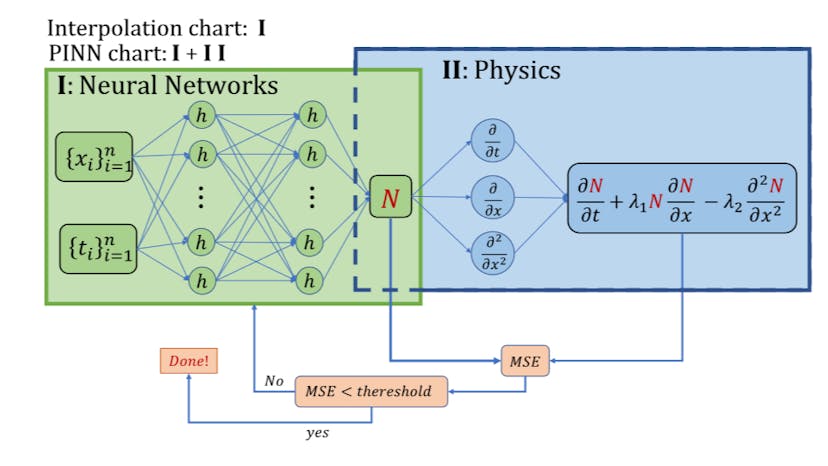 /physics-informed-with-power-enhanced-residual-network-pinn-for-solving-inverse-burgers-equation feature image