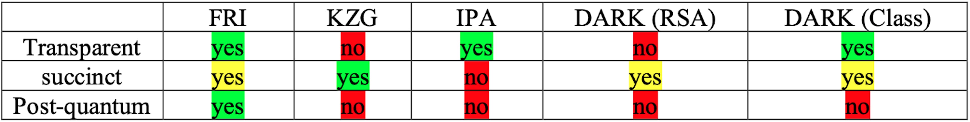 Table 2