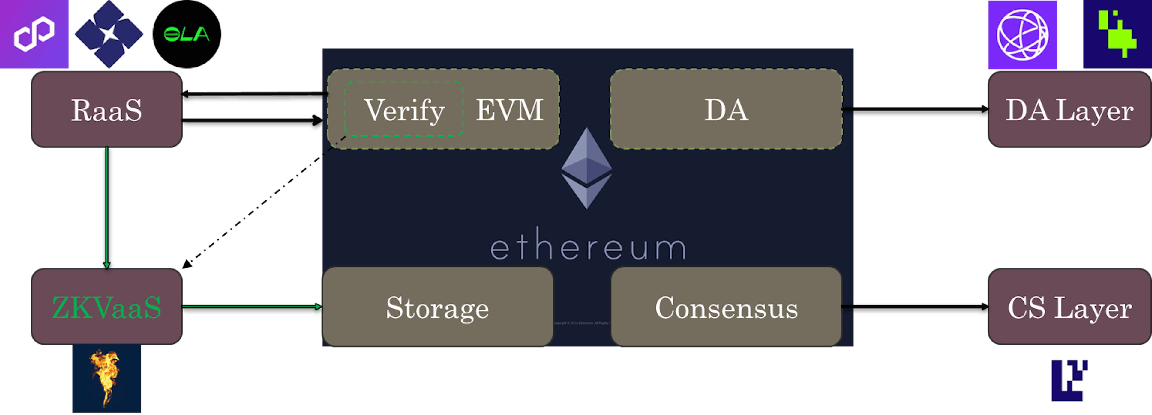 Fig6. The new modular design