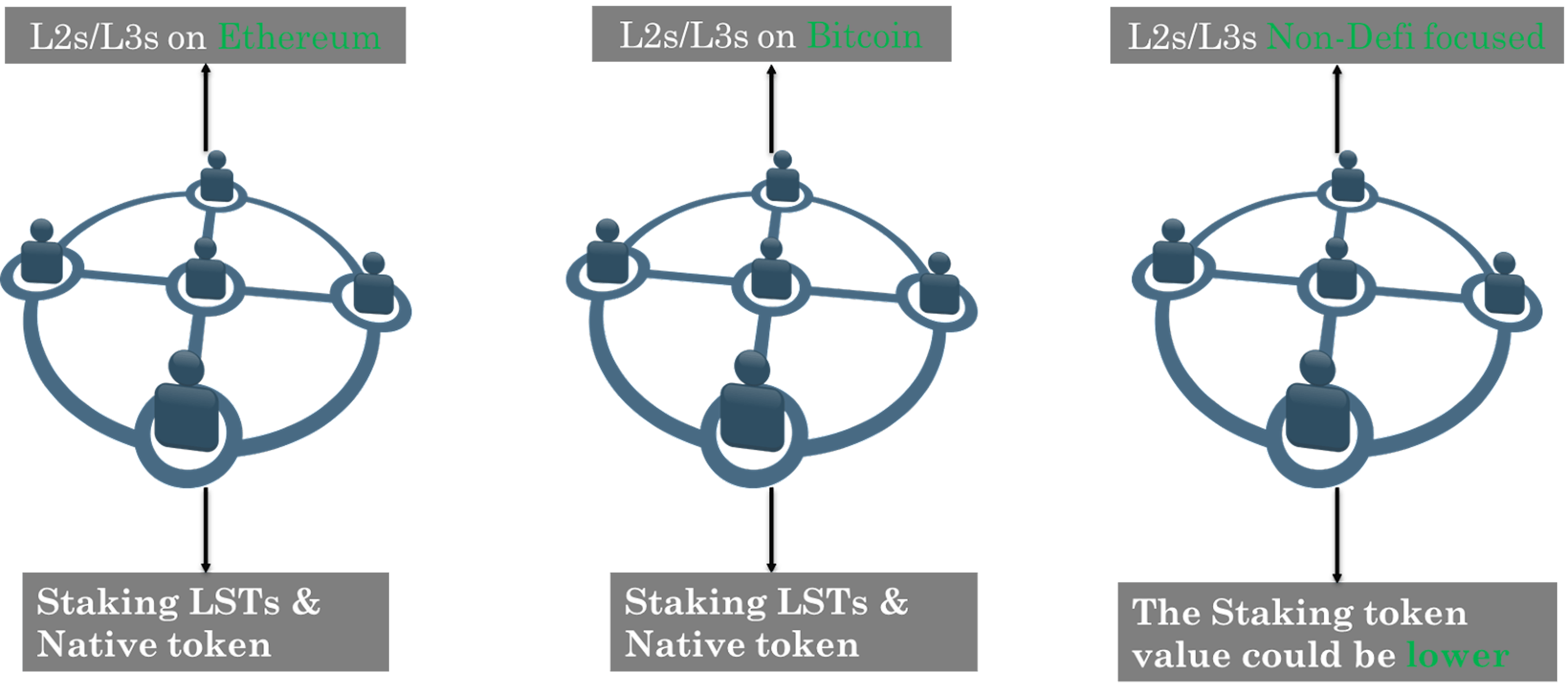 Fig5. The staking/re-staking cases