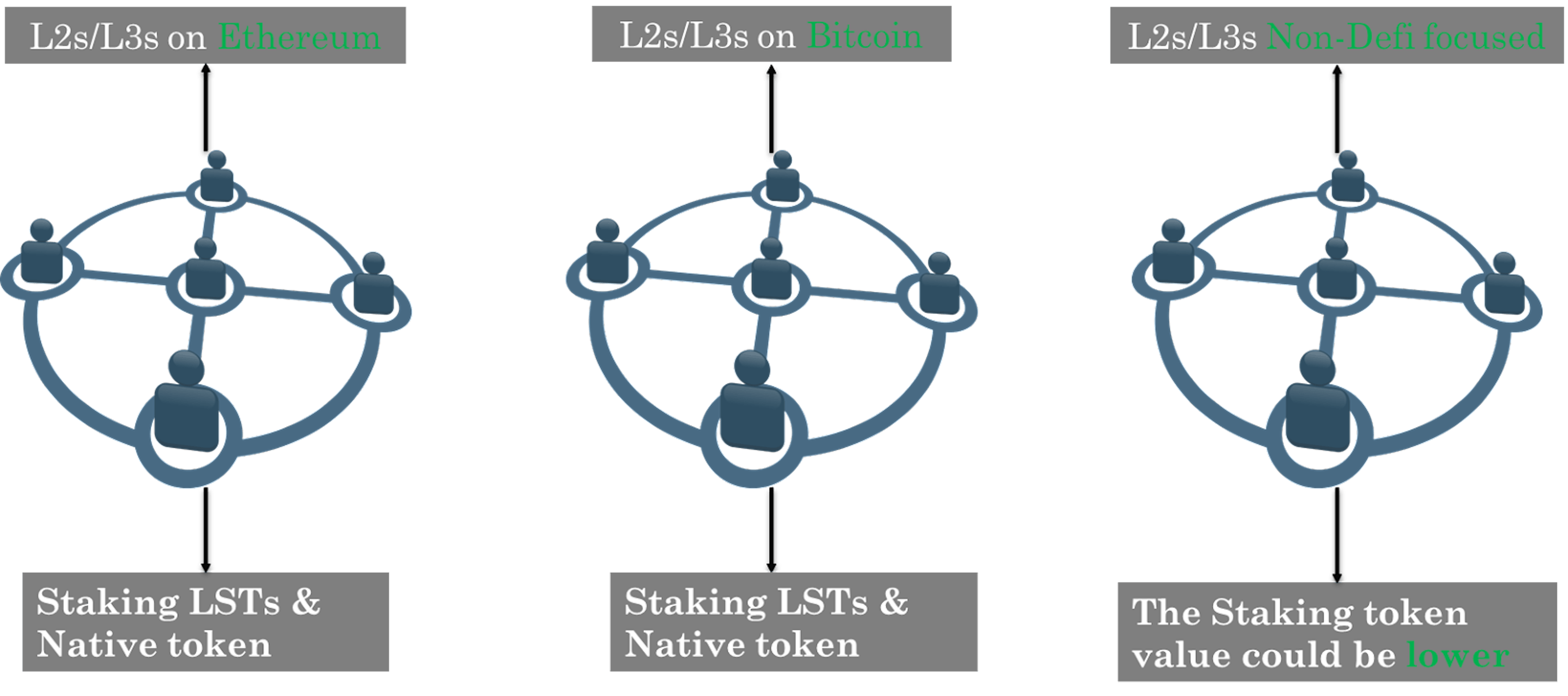 Fig5. Los casos de apuesta/nueva apuesta