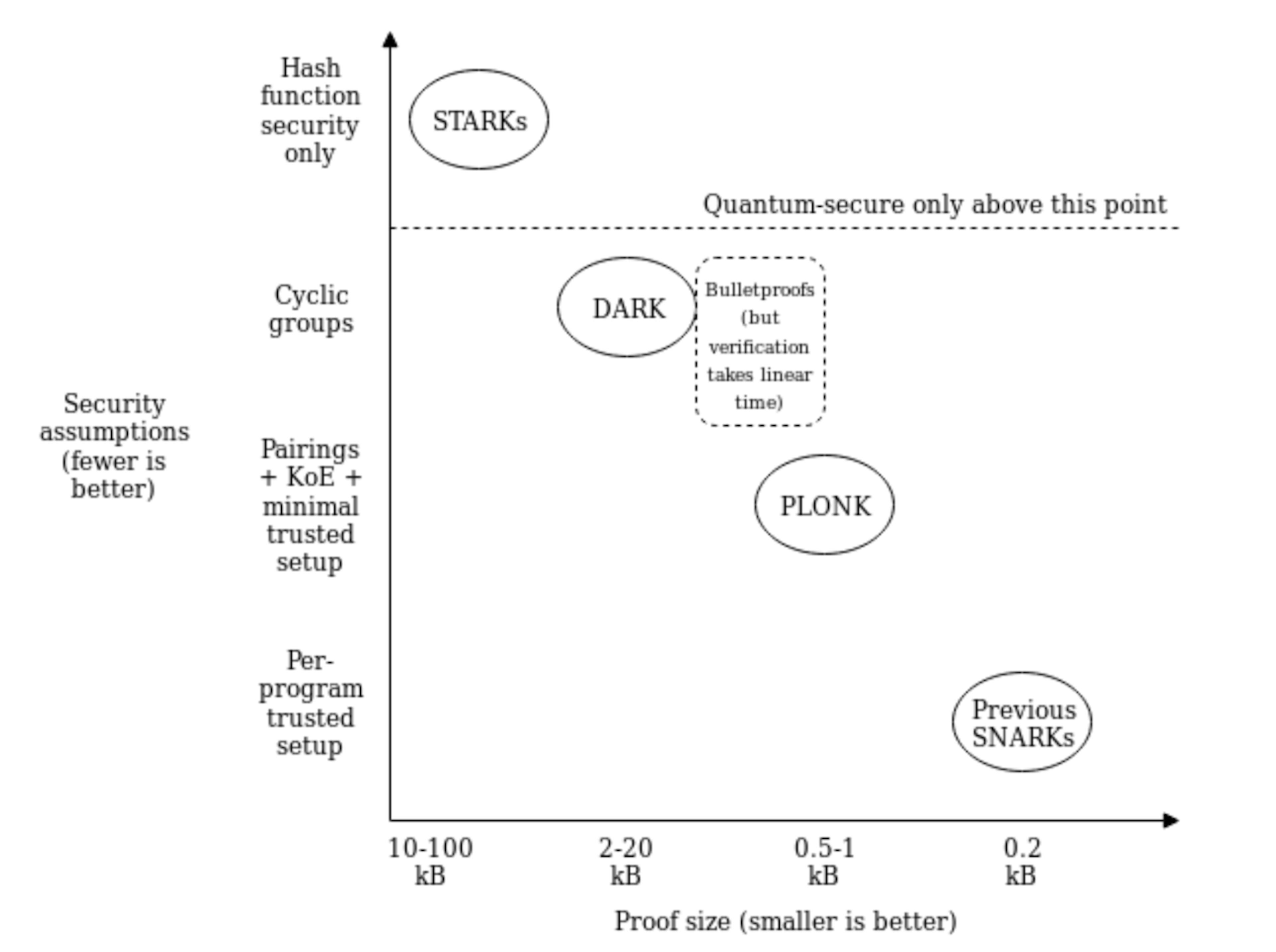 Figure 1 ZKP Algorithm