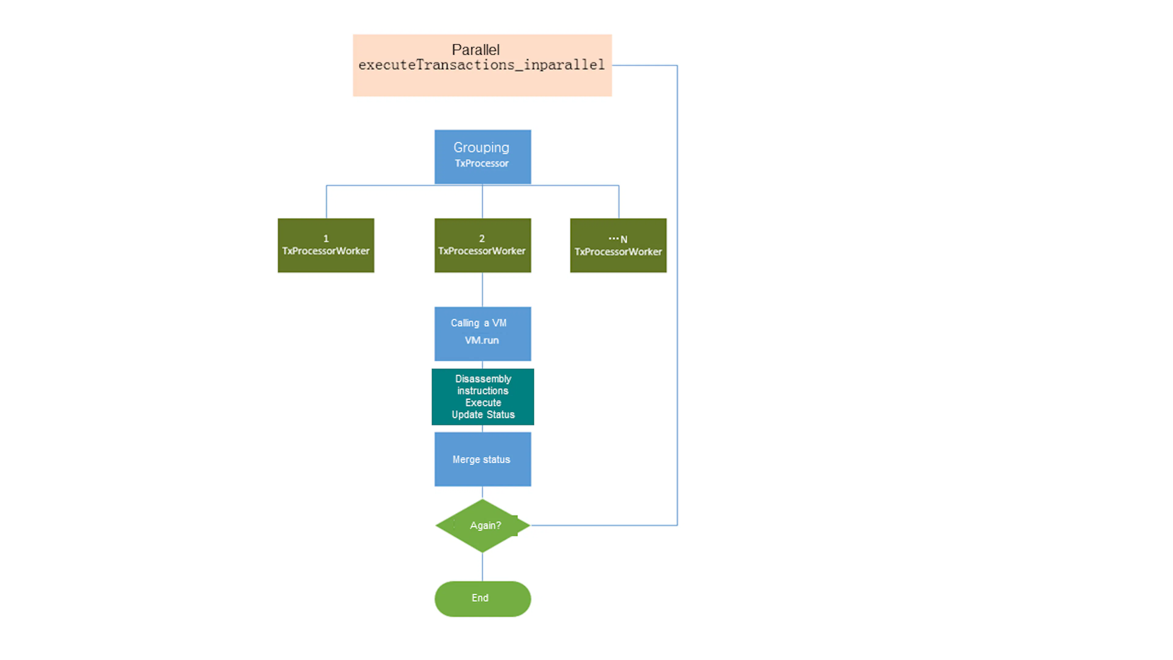Parallel Execute A Study on Parallel Execution: Everything You Need to Know | HackerNoon