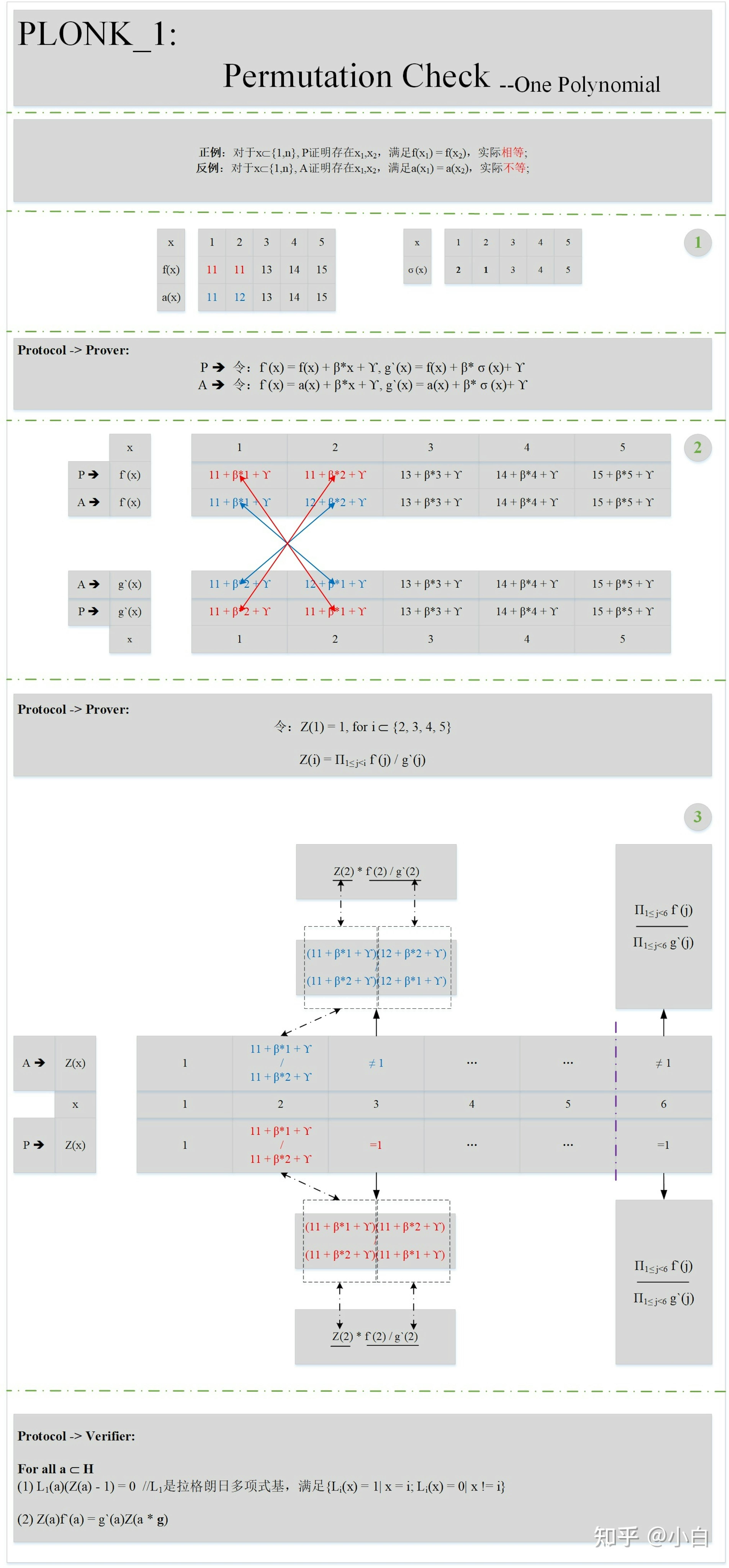 Figure 3 Permutation Check-1