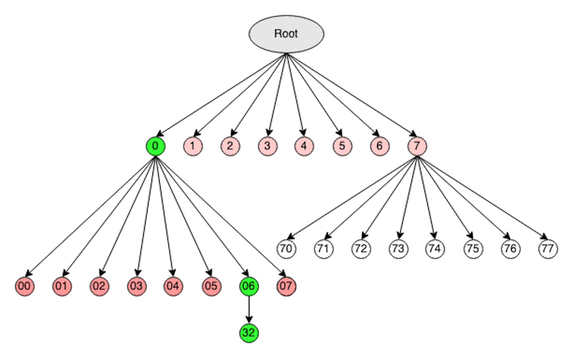 Figure 1: Merkle Tree