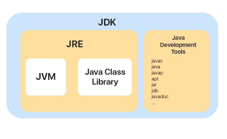 Tools for Developing and Launching Products on Java Virtual Machine ...