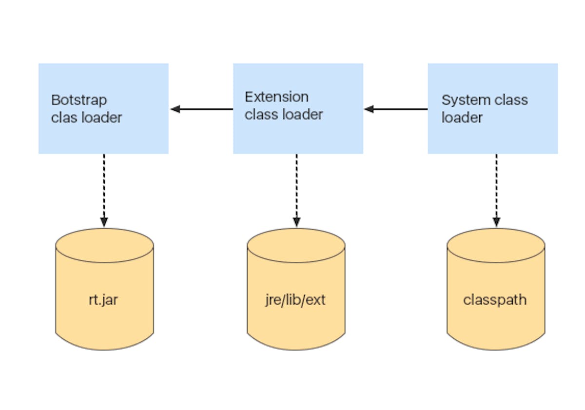 Tools for Developing and Launching Products on Java Virtual Machine ...