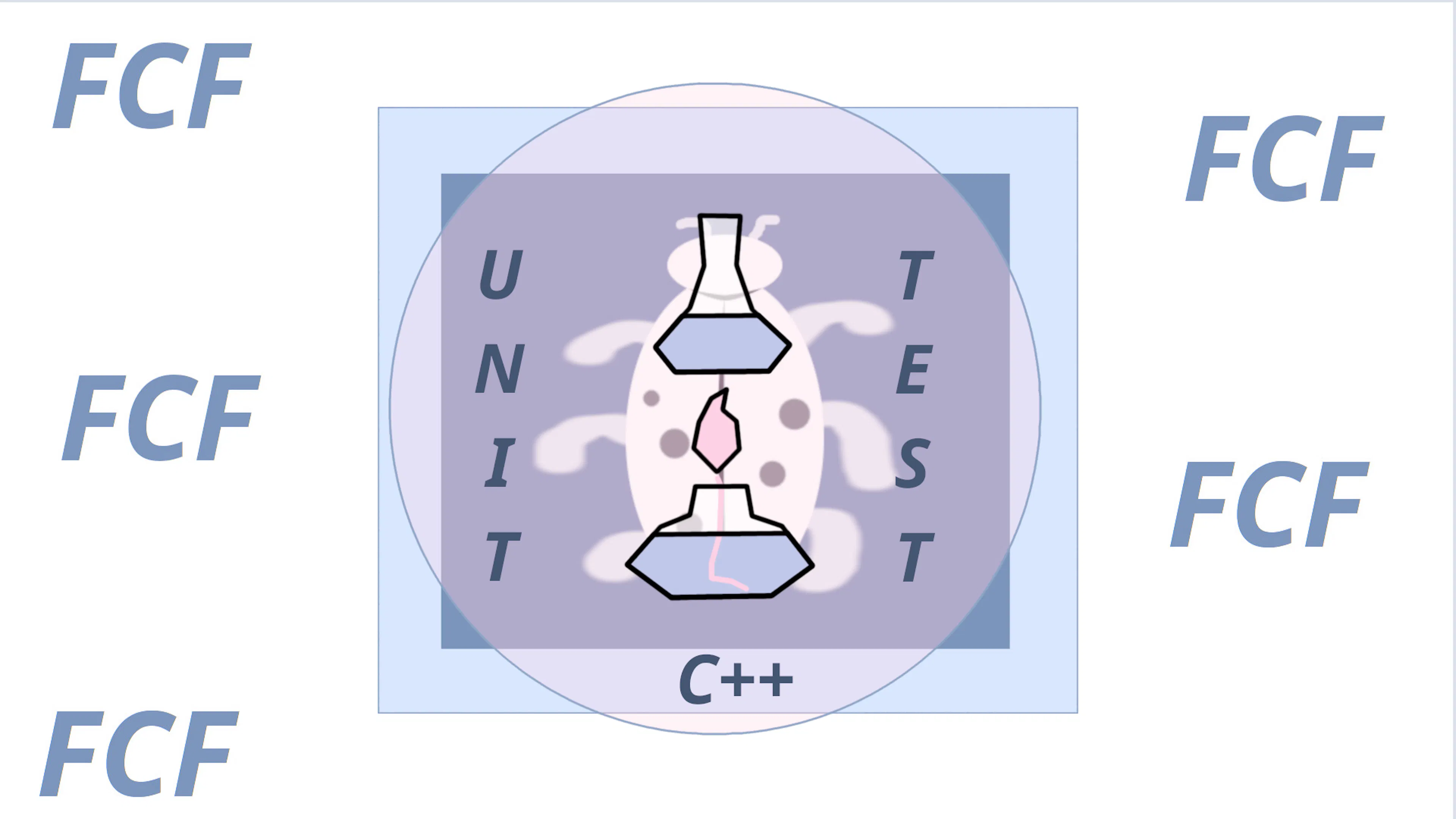 featured image - fcfTest Brings Single-Macro Unit Testing to C++