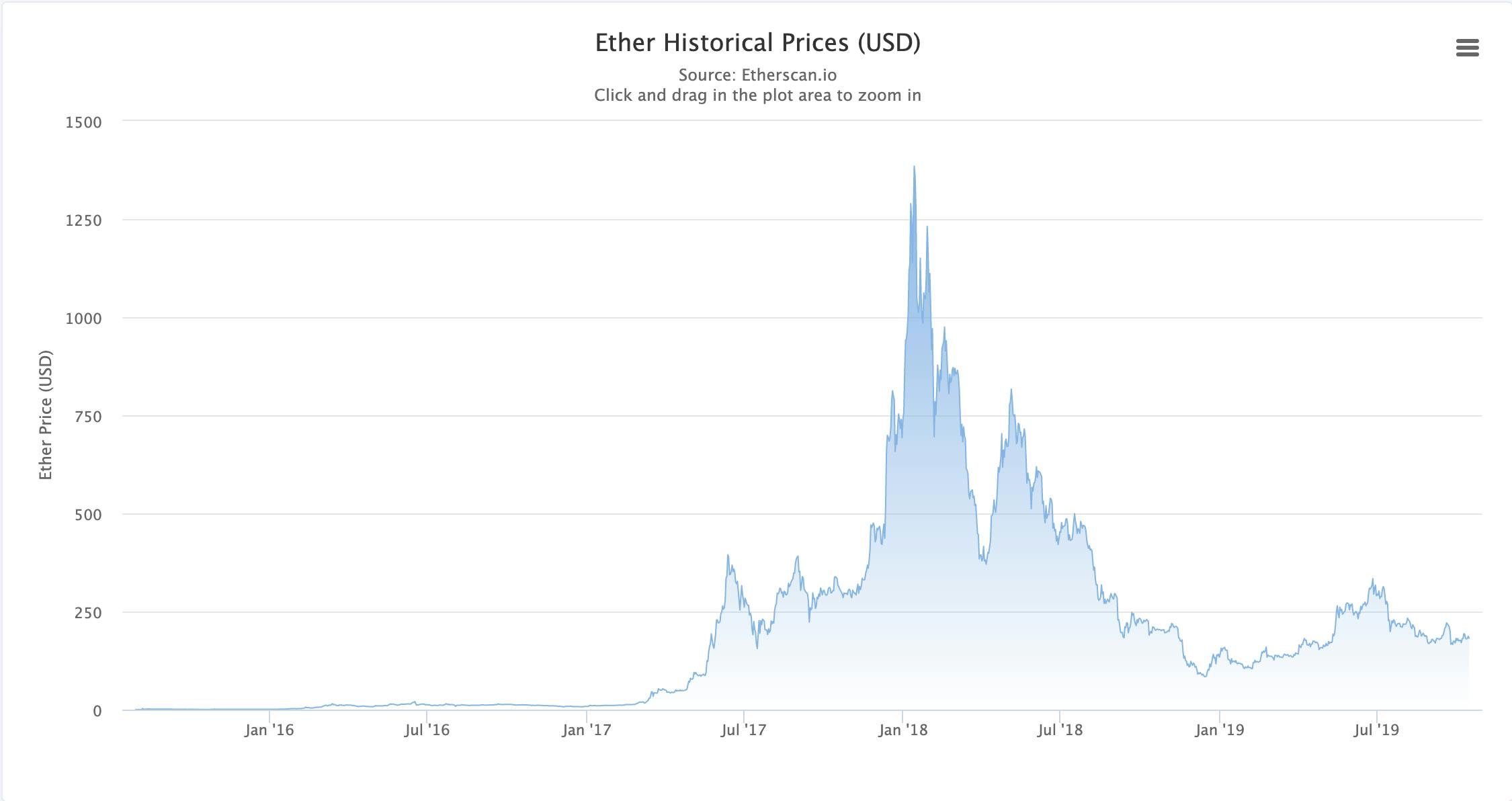 The Future of Cryptos Will Follow the History of the Internet | HackerNoon