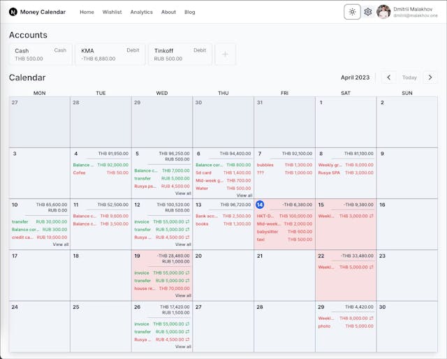 /crafting-my-financial-compass-the-journey-of-a-digital-nomad feature image