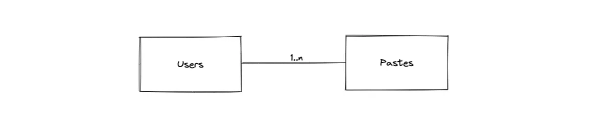How to Design a Functional Pastebin | HackerNoon