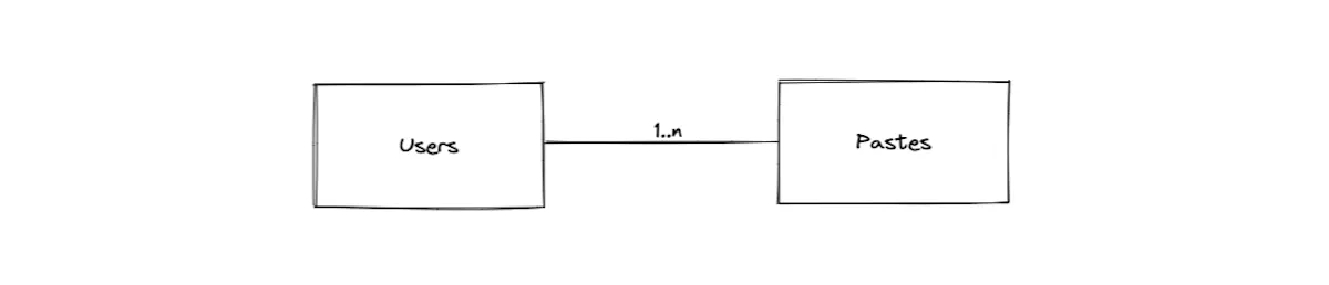 How to Design a Functional Pastebin | HackerNoon