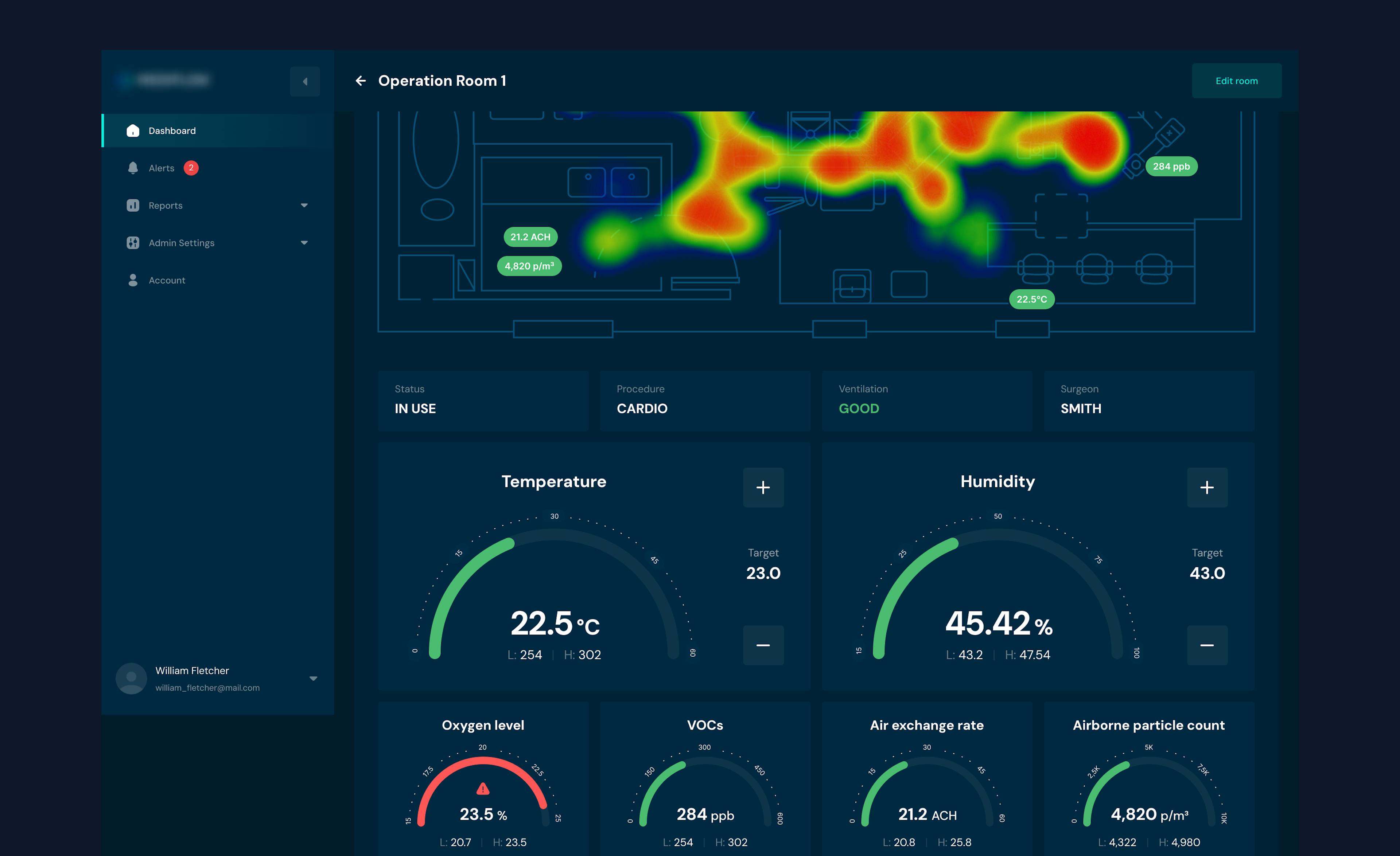 A surgery-room monitoring system that tracks the operating environment.