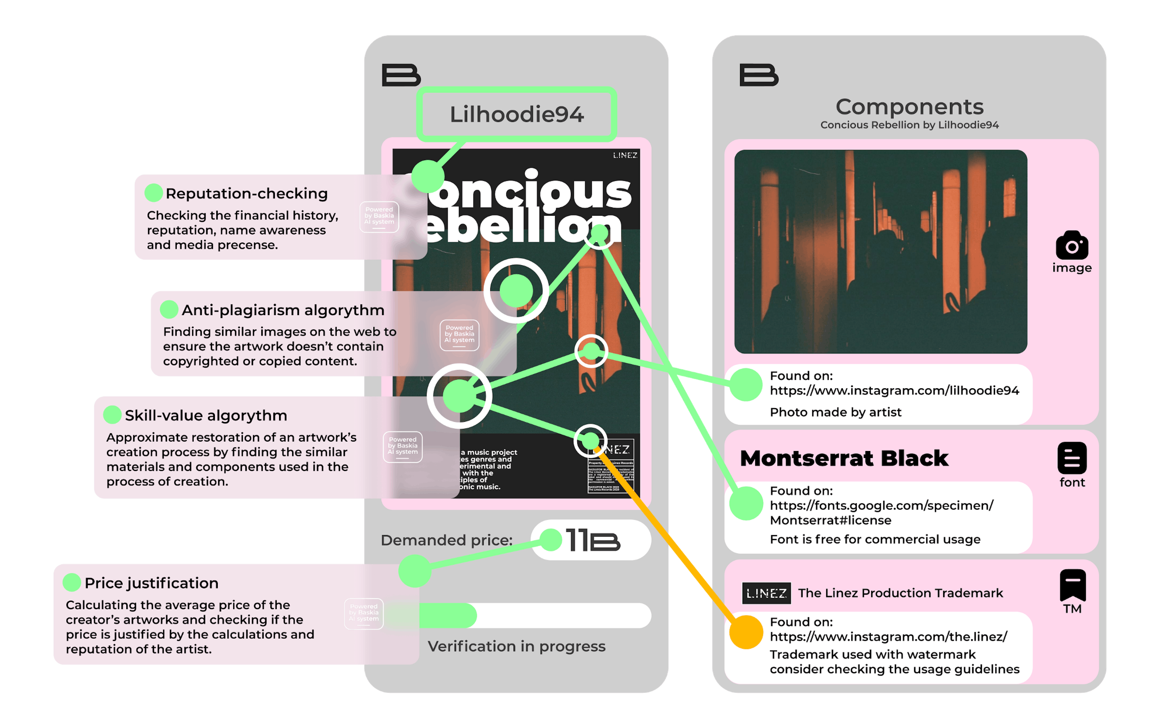 Baskia AI-Algorithm in action