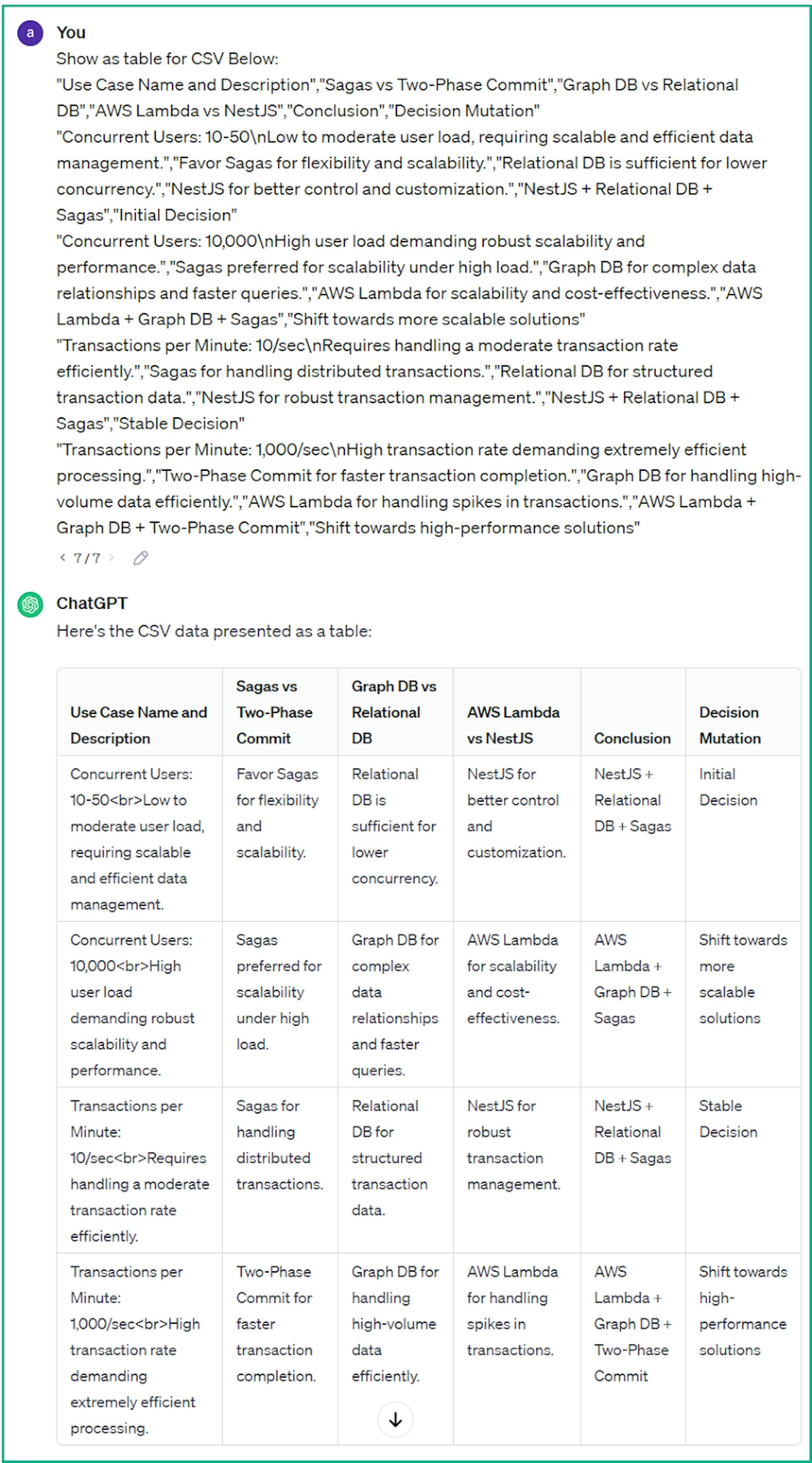 CSV o Base64