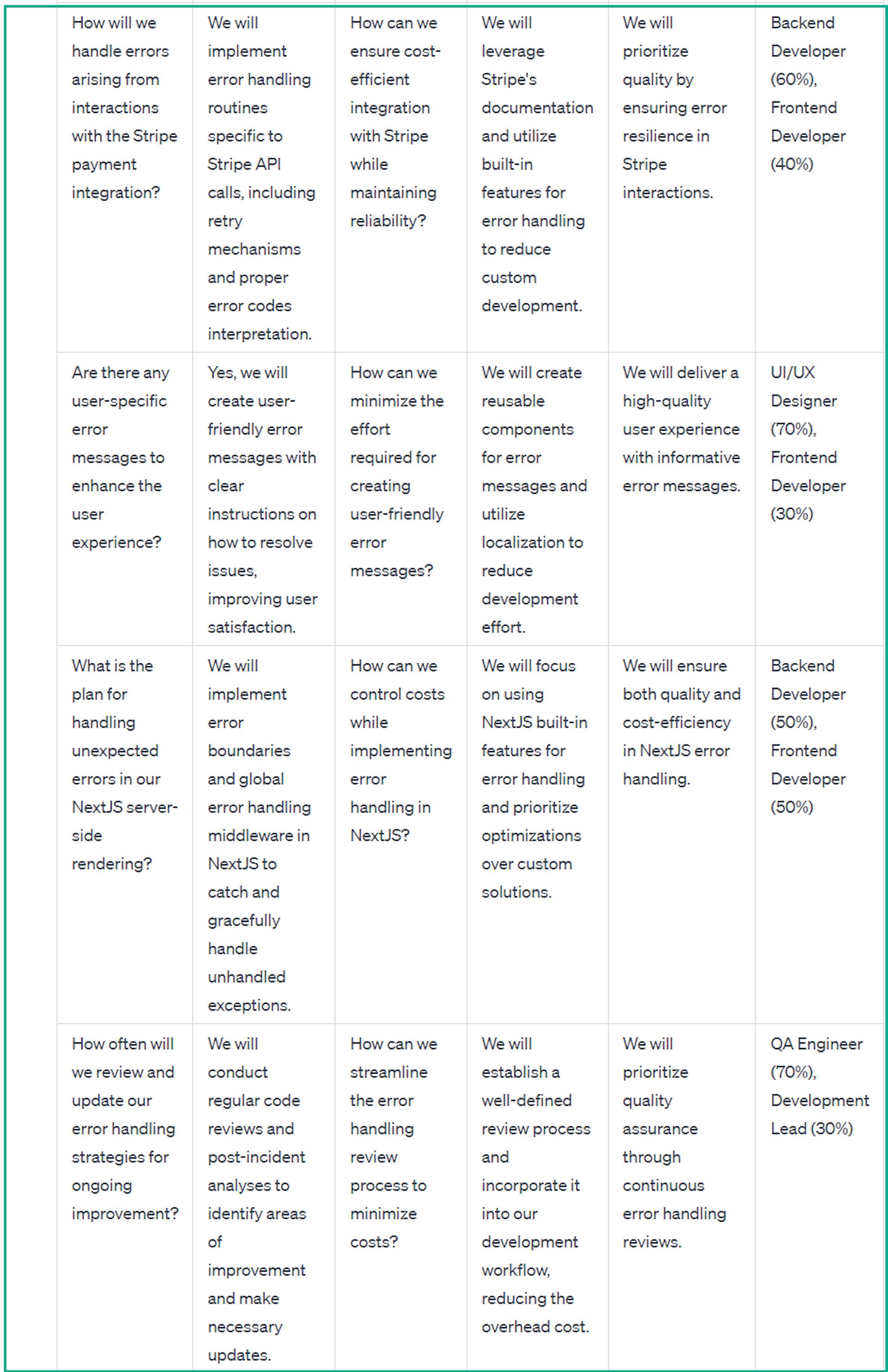 Eingabeaufforderung, die alles vereint – 2