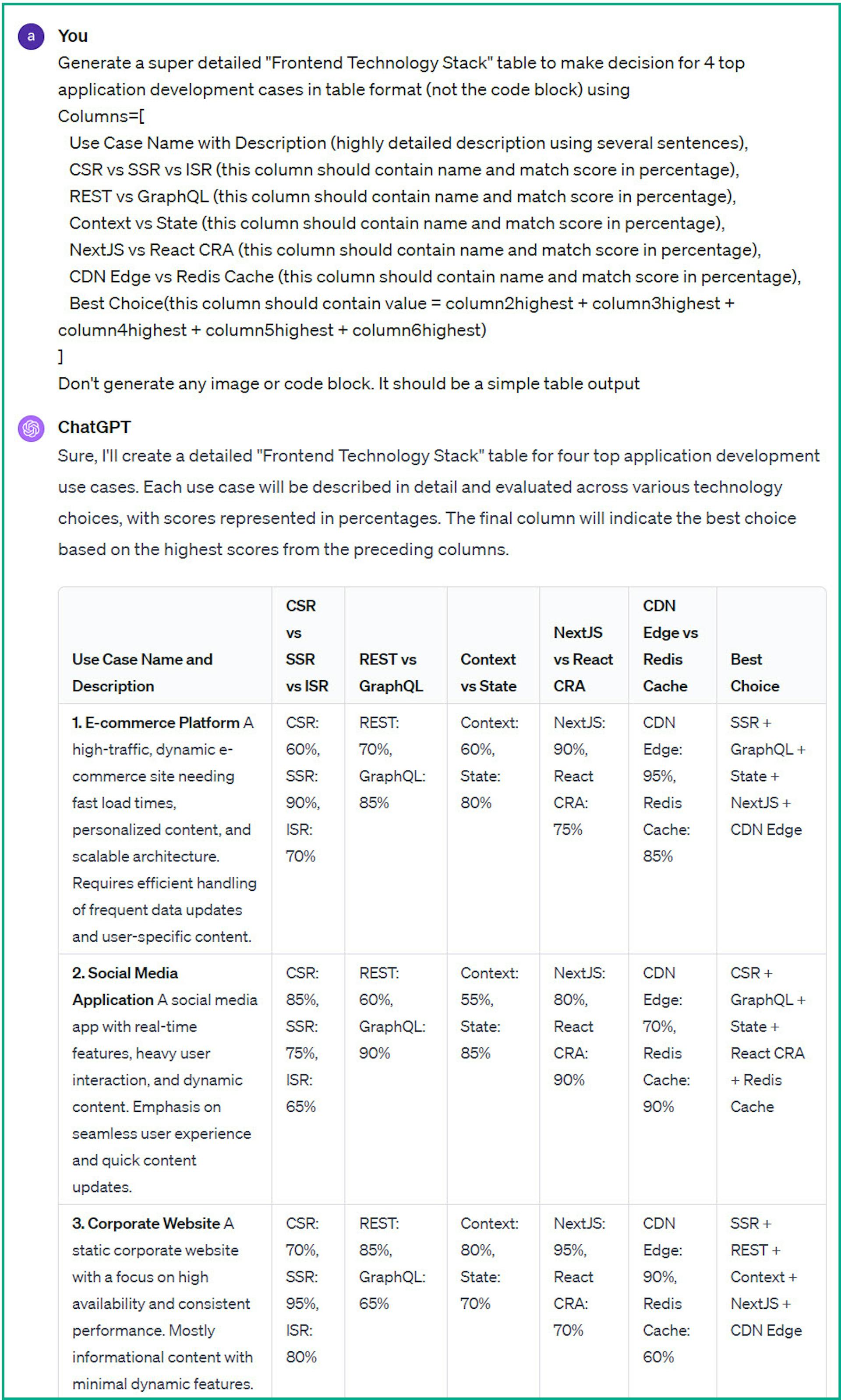 Technologie-Entscheidungsbaum