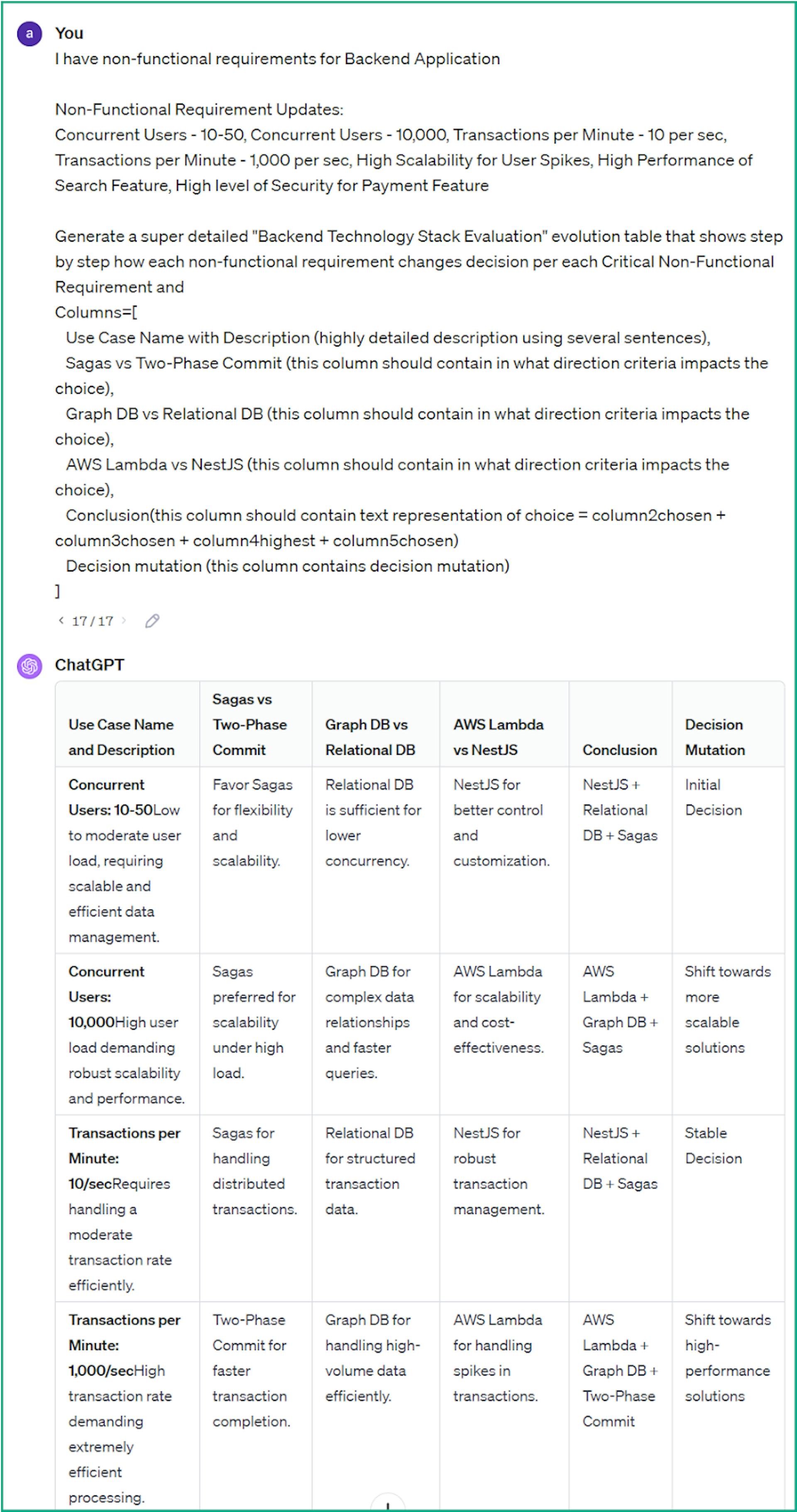 Technology List by Non-Functional Criteria - 1