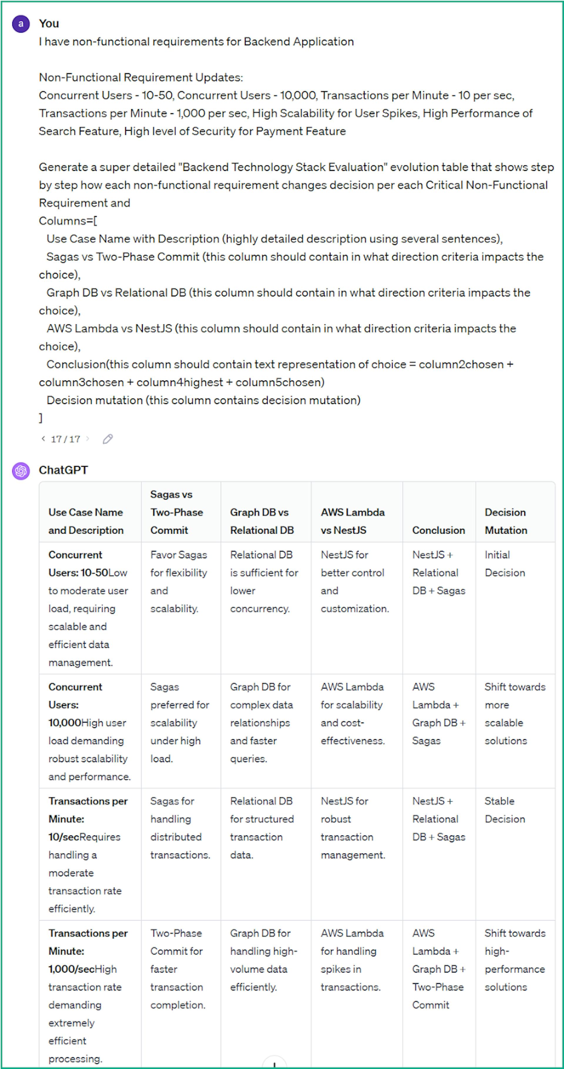 Technology List by Non-Functional Criteria - 1