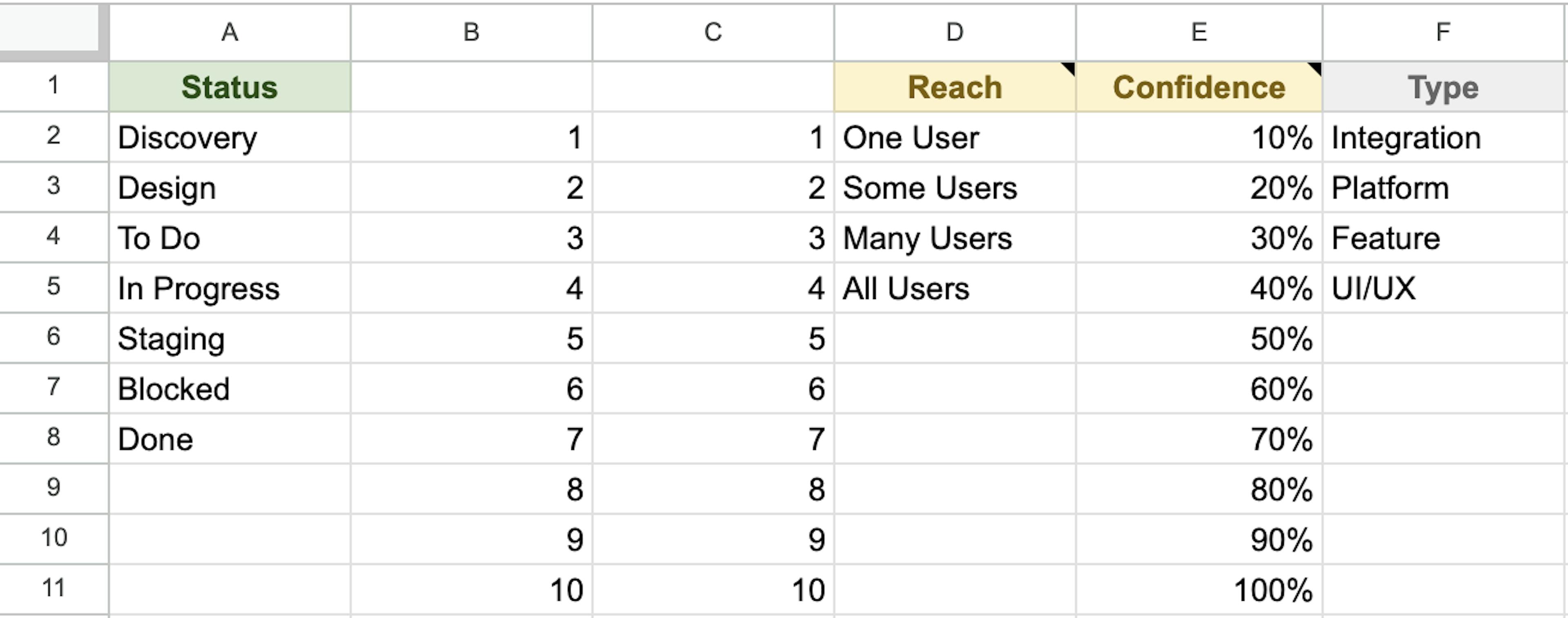 Priority Matrix for Product Managers - Google Sheets Template - Data Validation Tab