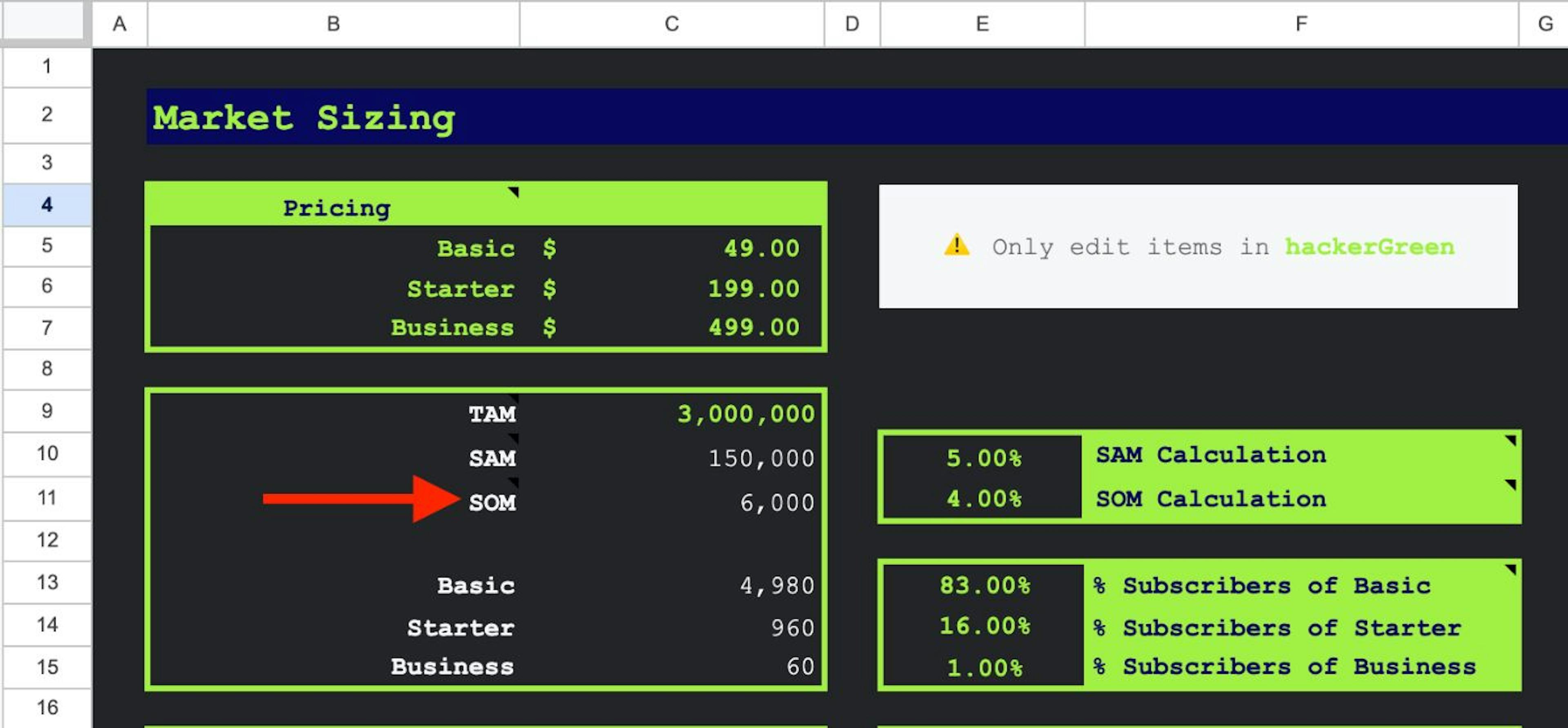 Input your SOM as a percentage of your SAM in cell E11 to get your SAM in cell C11