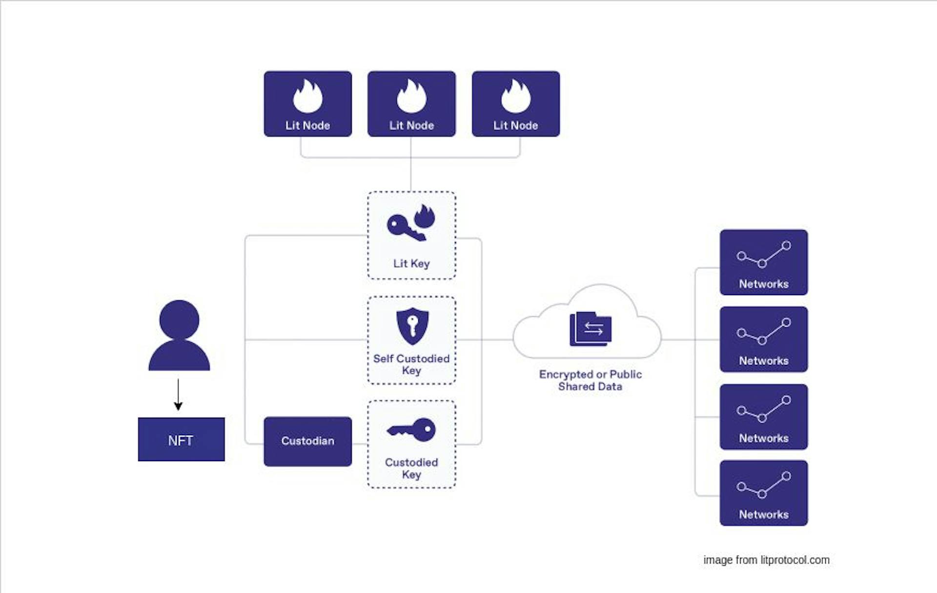 sample workflow of how pkp is utilized