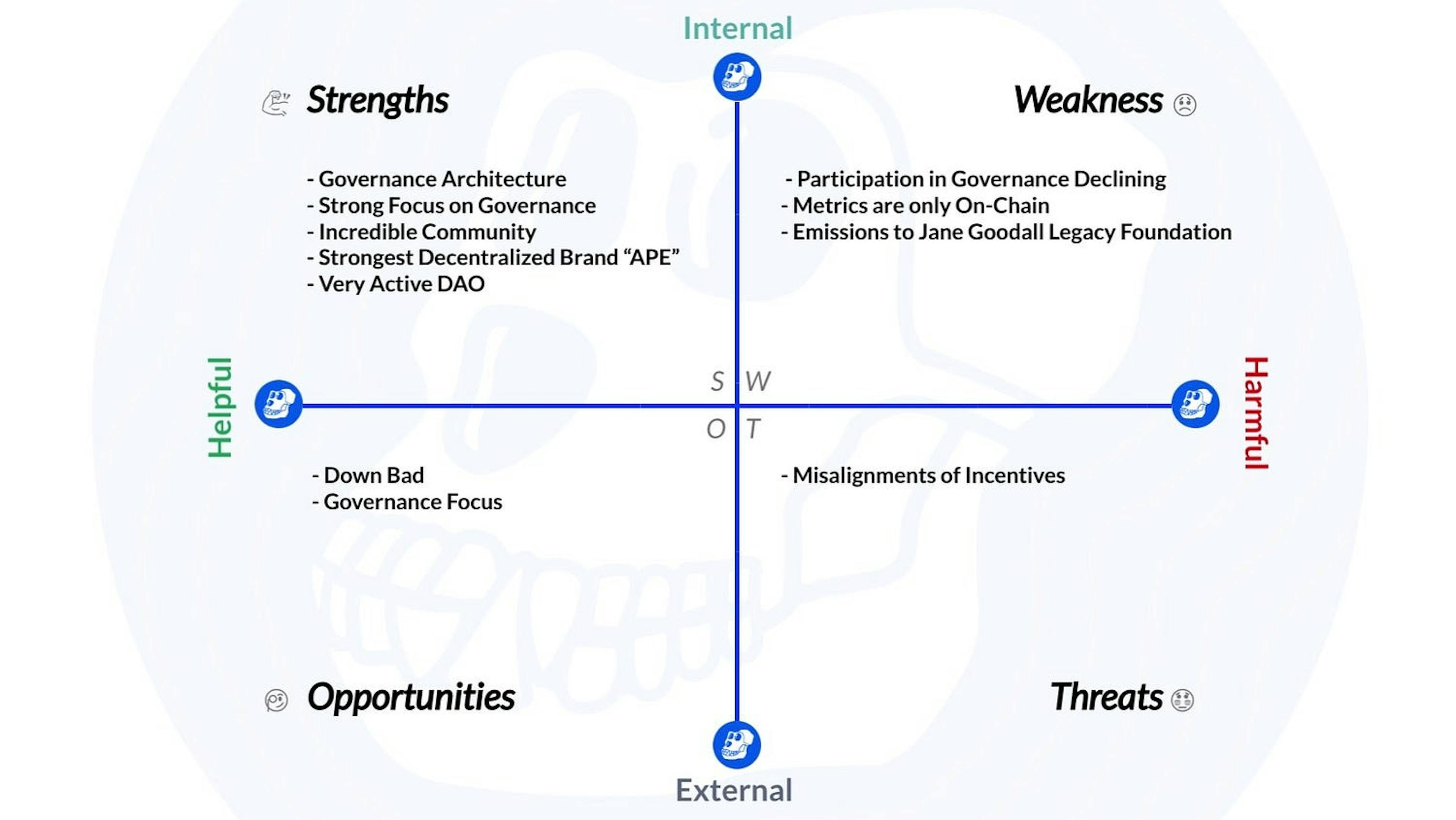 APE SWOT Analysis