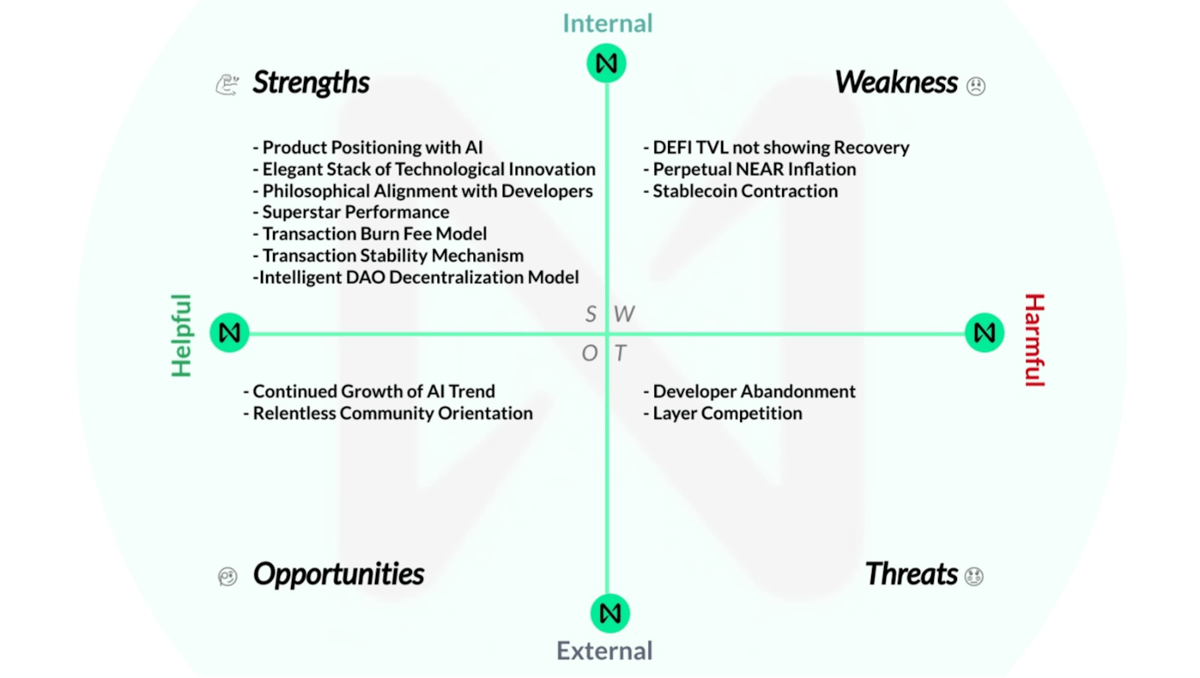 NEAR SWOT Analysis