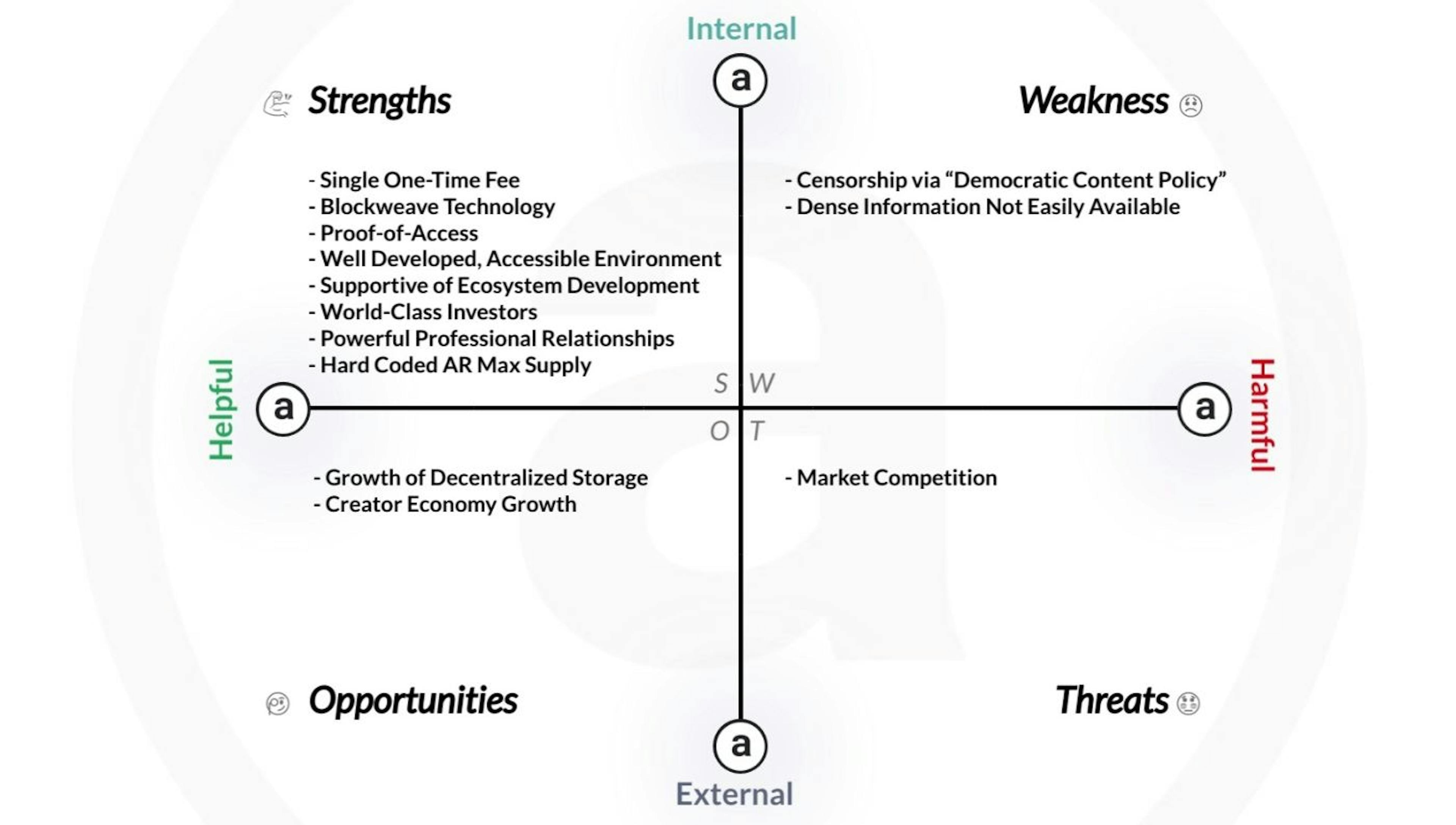 AR SWOT Analysis