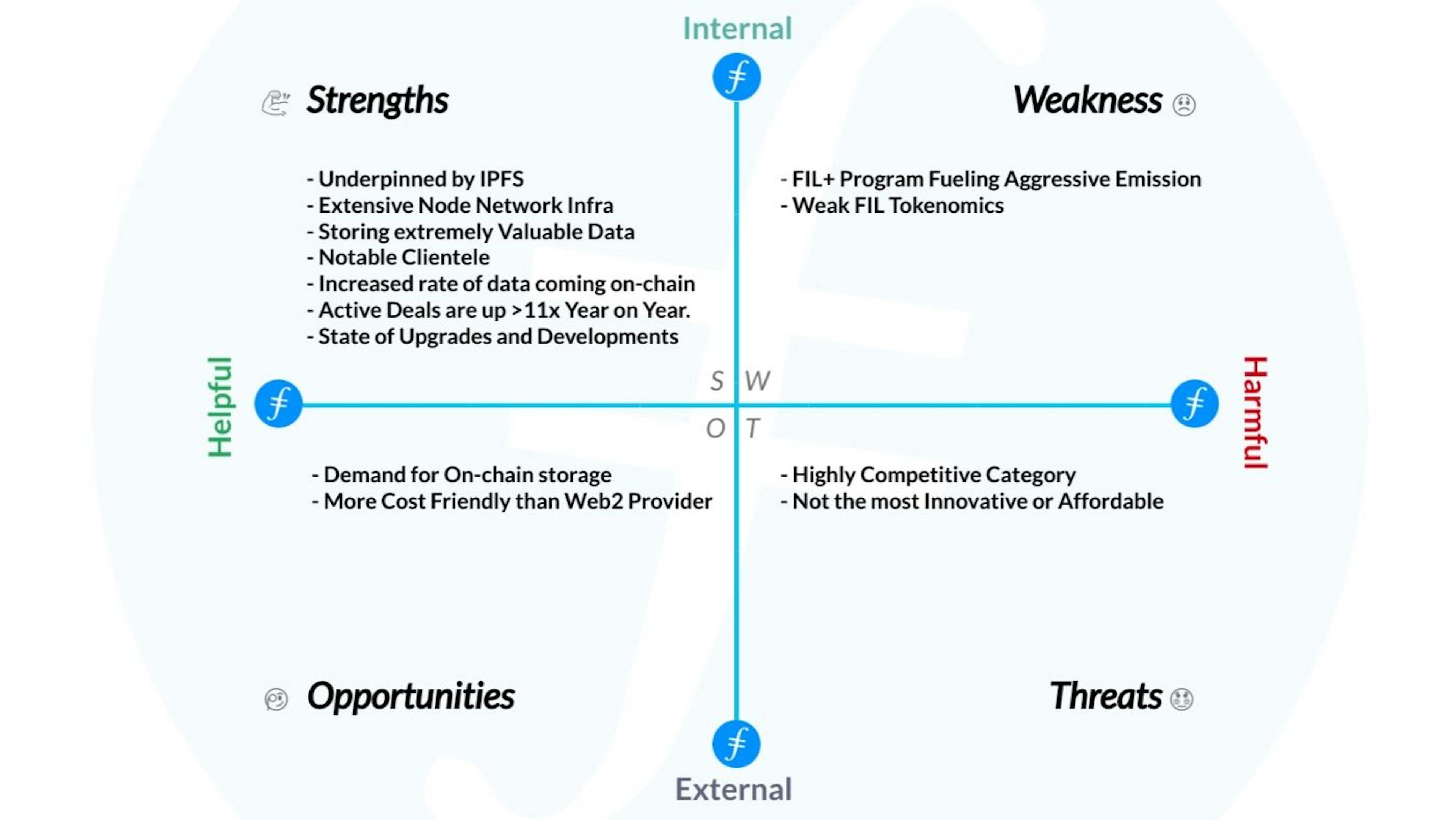 FIL SWOT Analysis