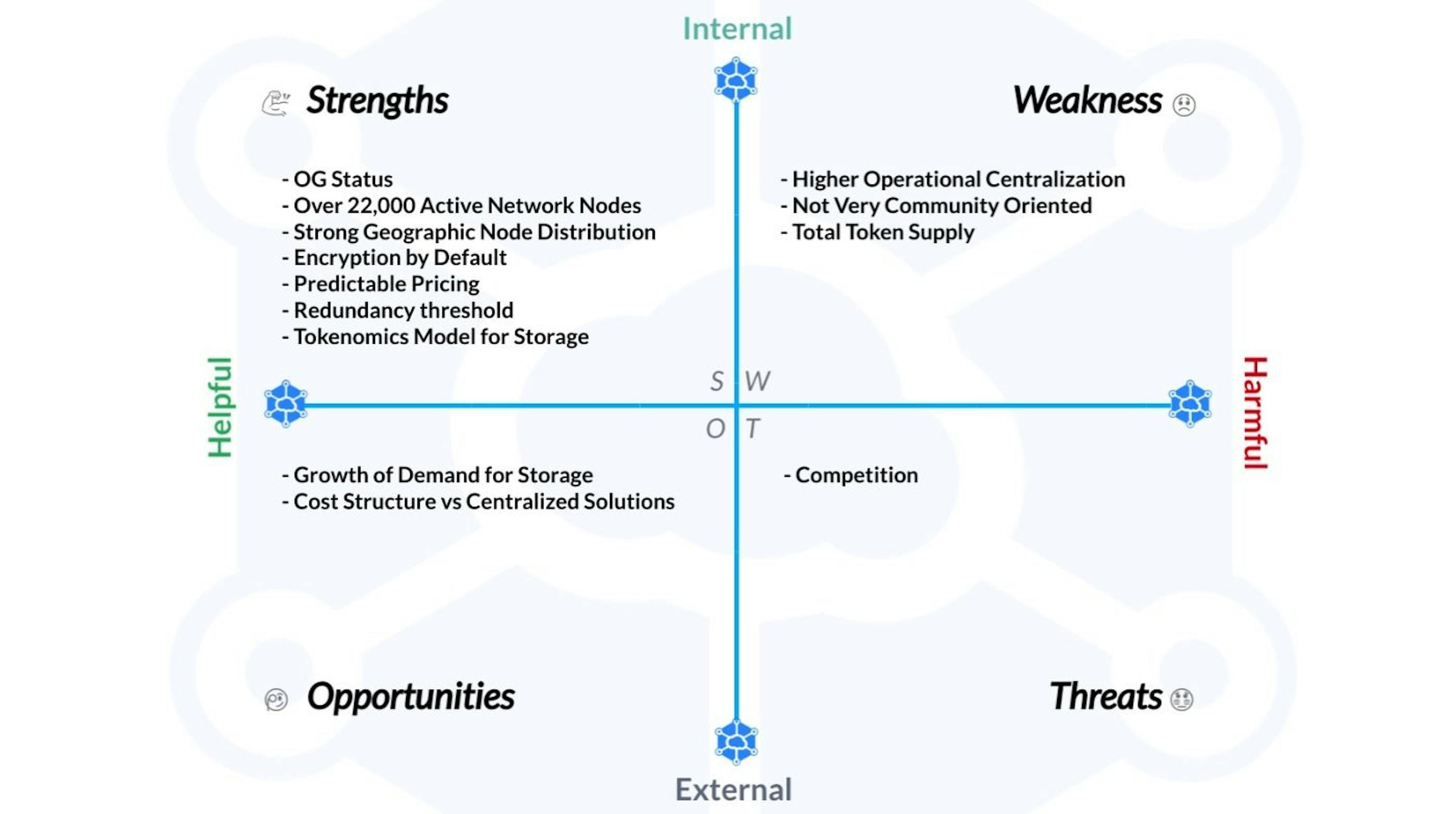 STORJ SWOT Analysis