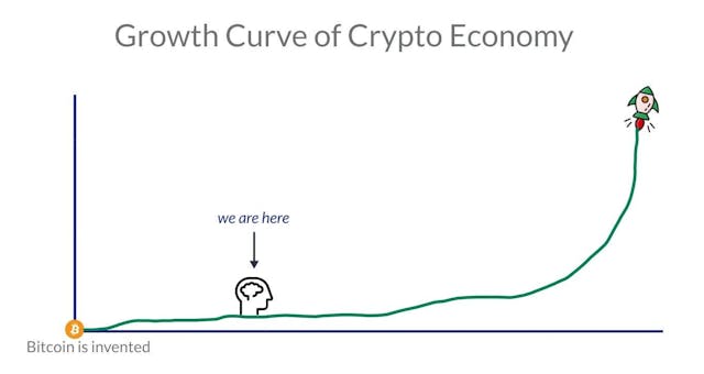 /surveying-unexplored-areas-of-innovation-in-the-crypto-economy feature image