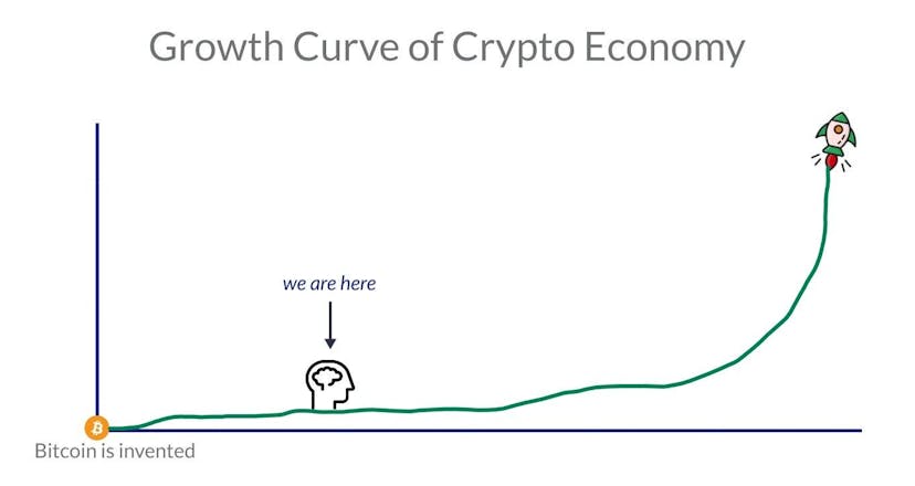 /surveying-unexplored-areas-of-innovation-in-the-crypto-economy feature image