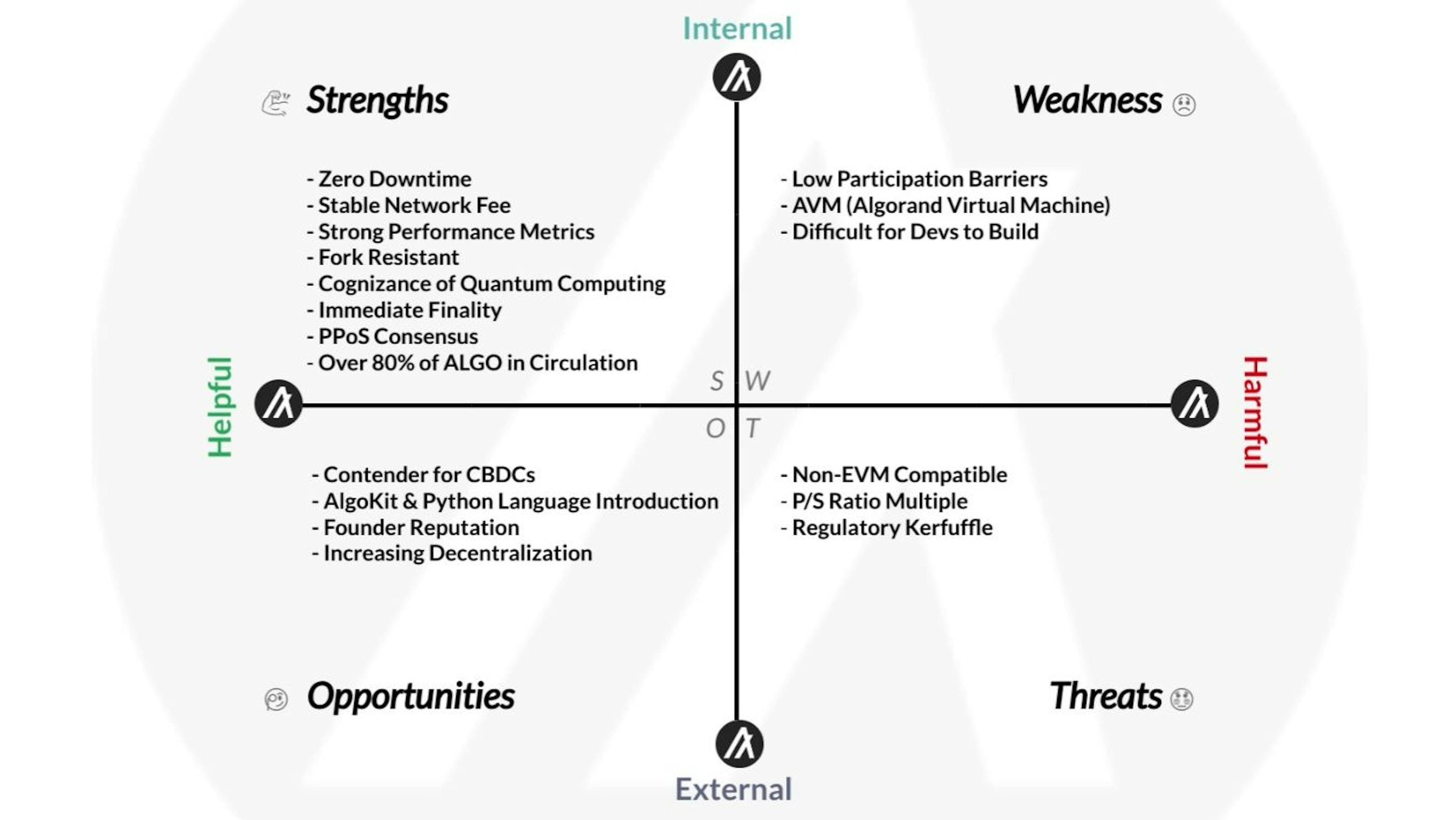 ALGO SWOT