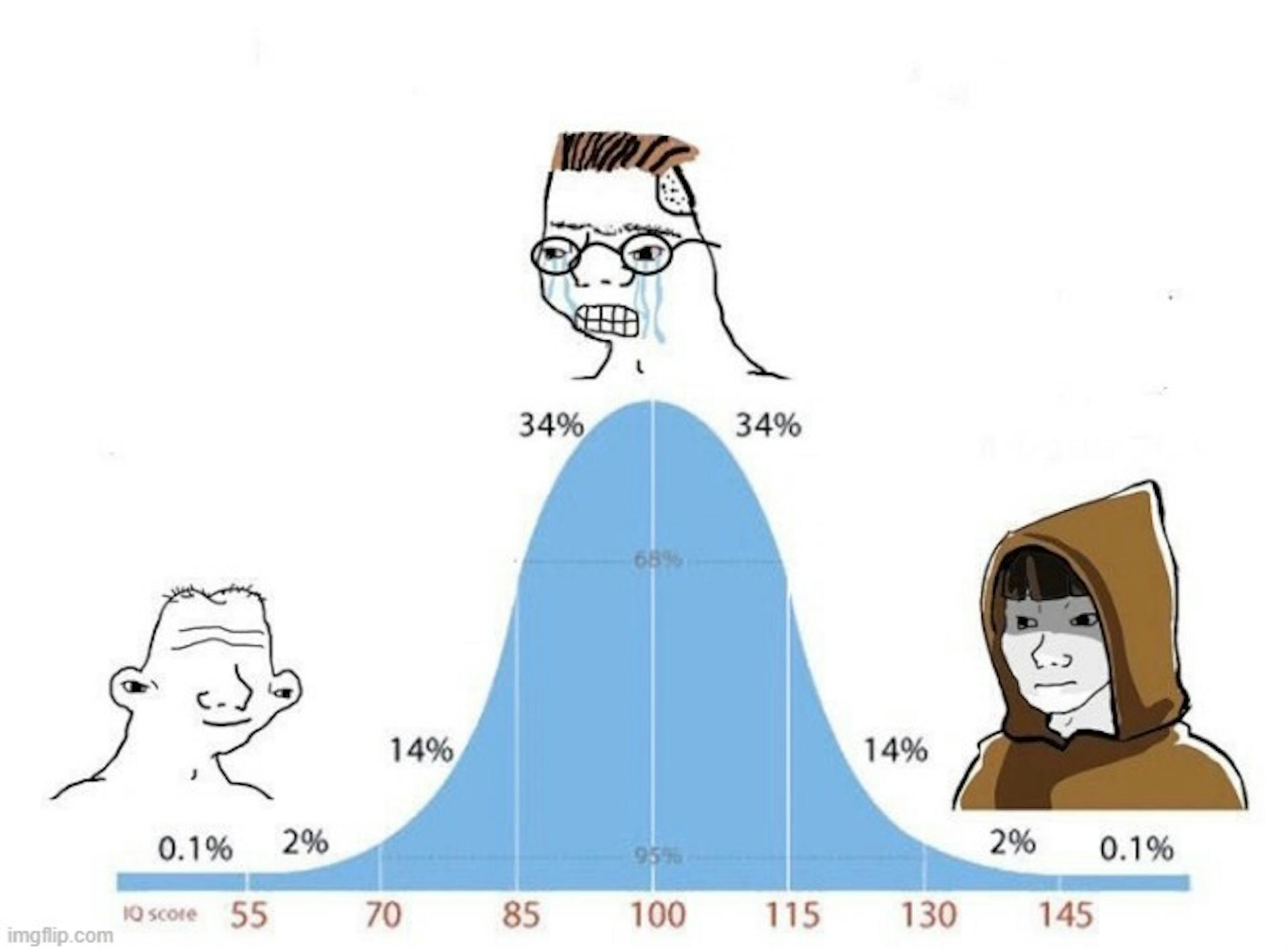 featured image - The Crypto Curve: Left, Right, and Center