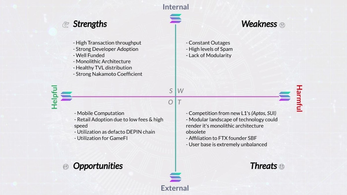 featured image - Solana SWOT Analysis: A Deep Dive Into One of the Most Performant L1 Blockchains