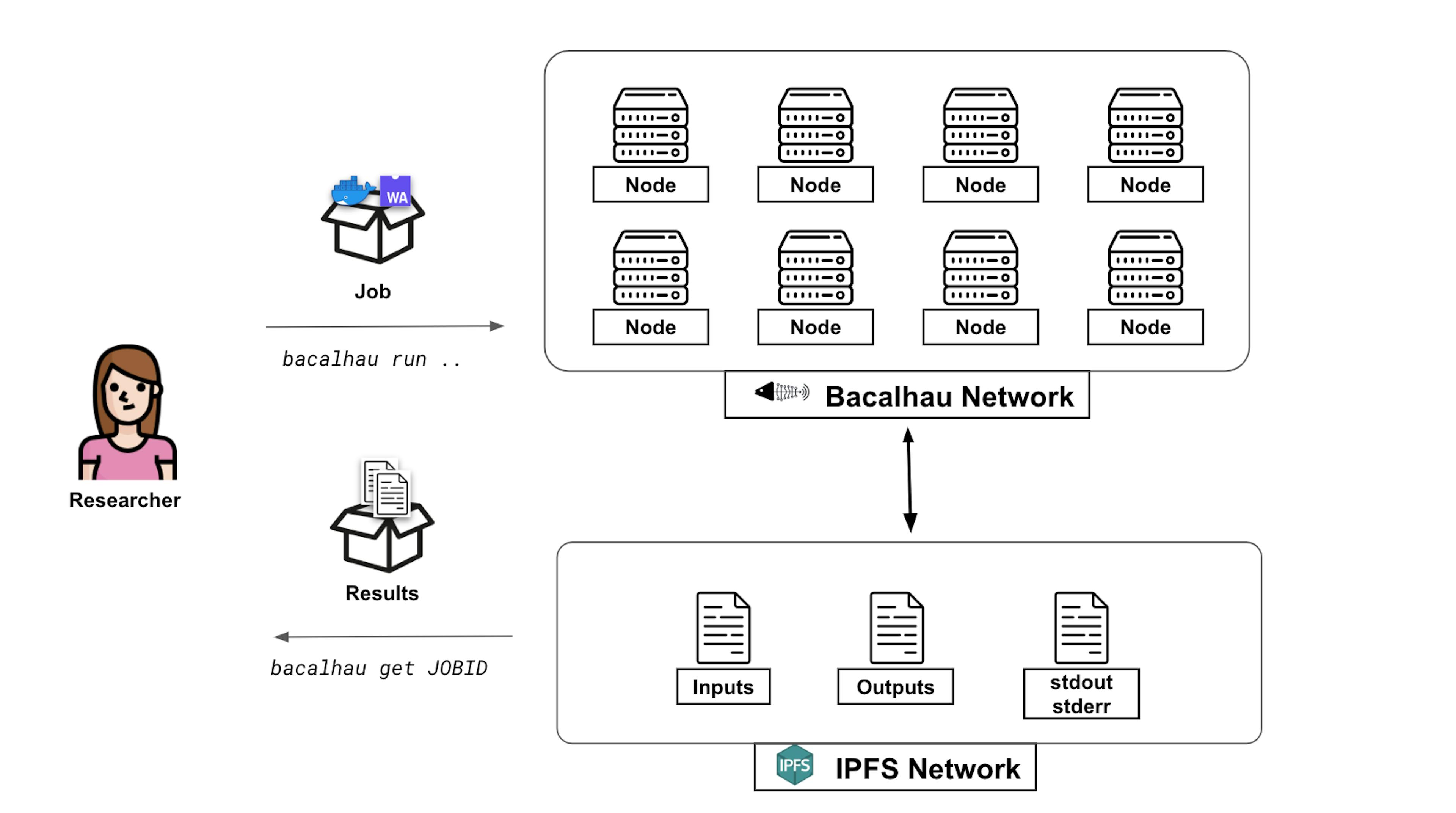 intro | Bacalhau Docs