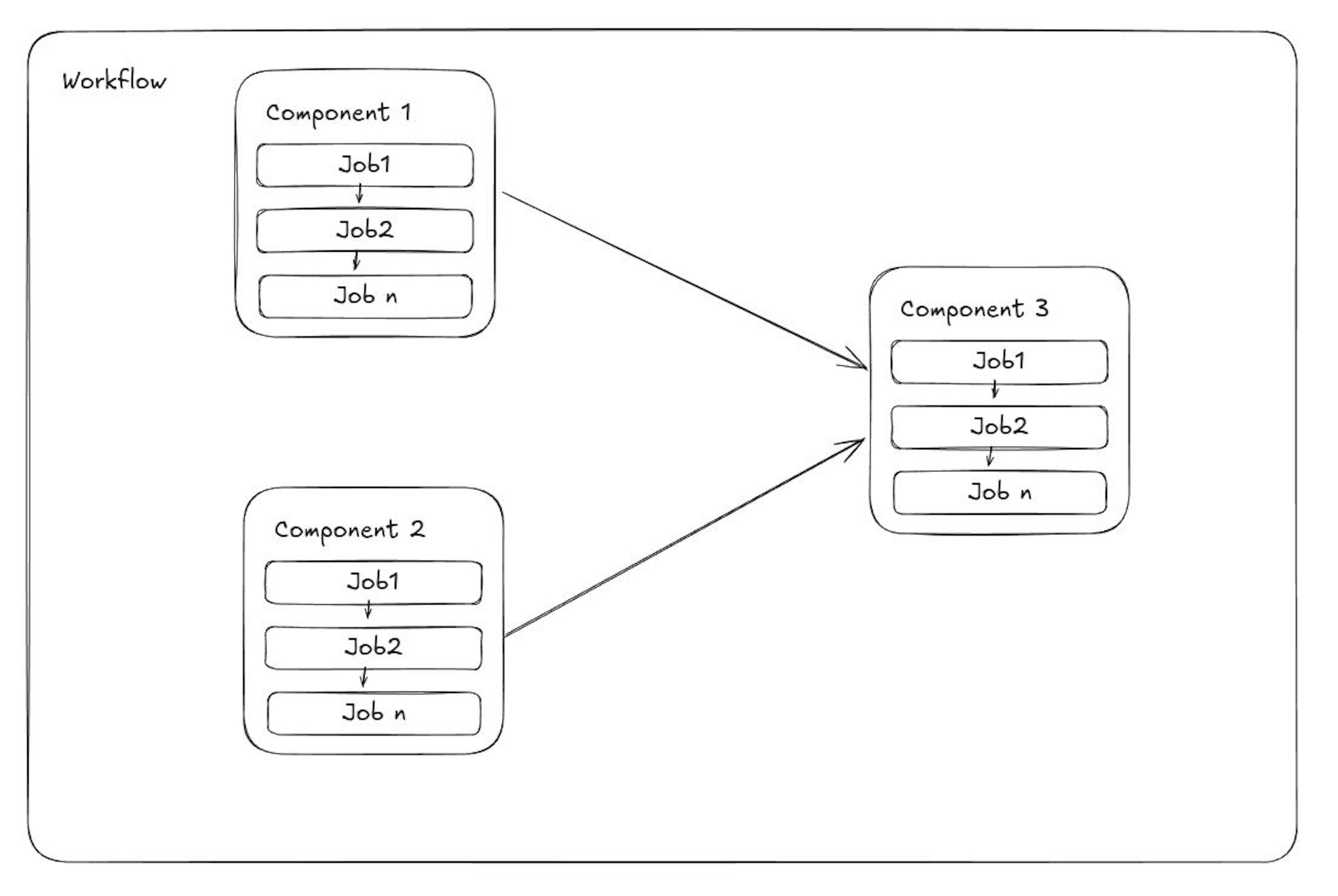 Workflow schematic overview.