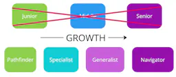 Redefining Software Engineer Levels: A Transparent Classification ...