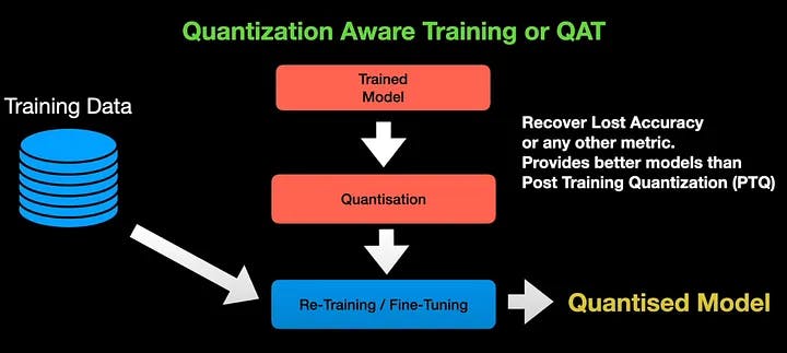 Model Quantization in Deep Neural Networks | HackerNoon