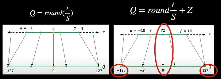 Model Quantization in Deep Neural Networks | HackerNoon
