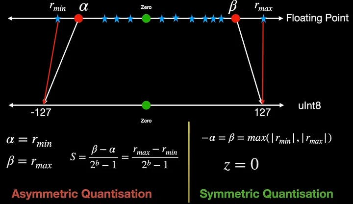 Model Quantization in Deep Neural Networks | HackerNoon