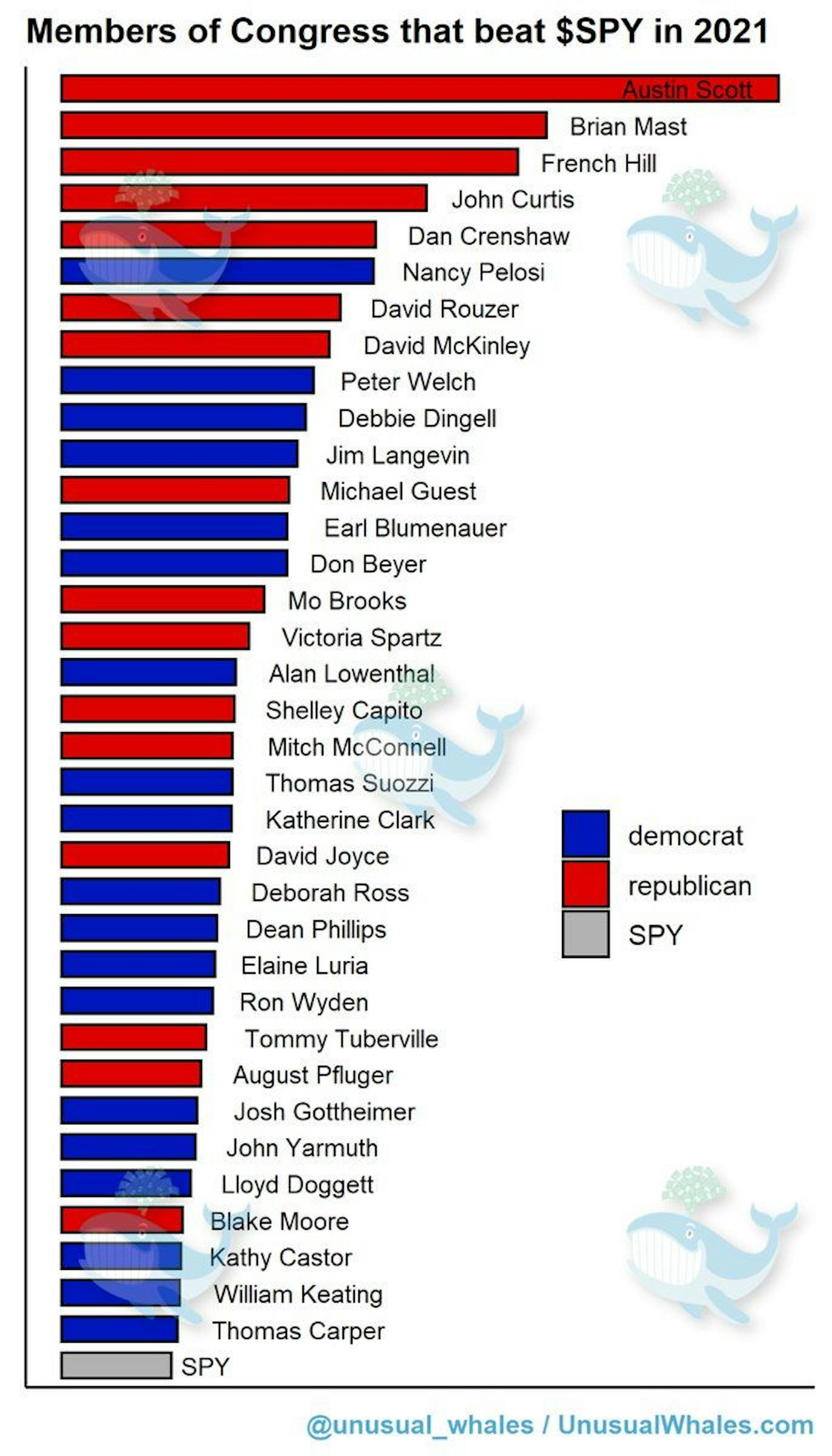 /members-of-congress-beat-the-snot-out-of-markets-in-2021 feature image