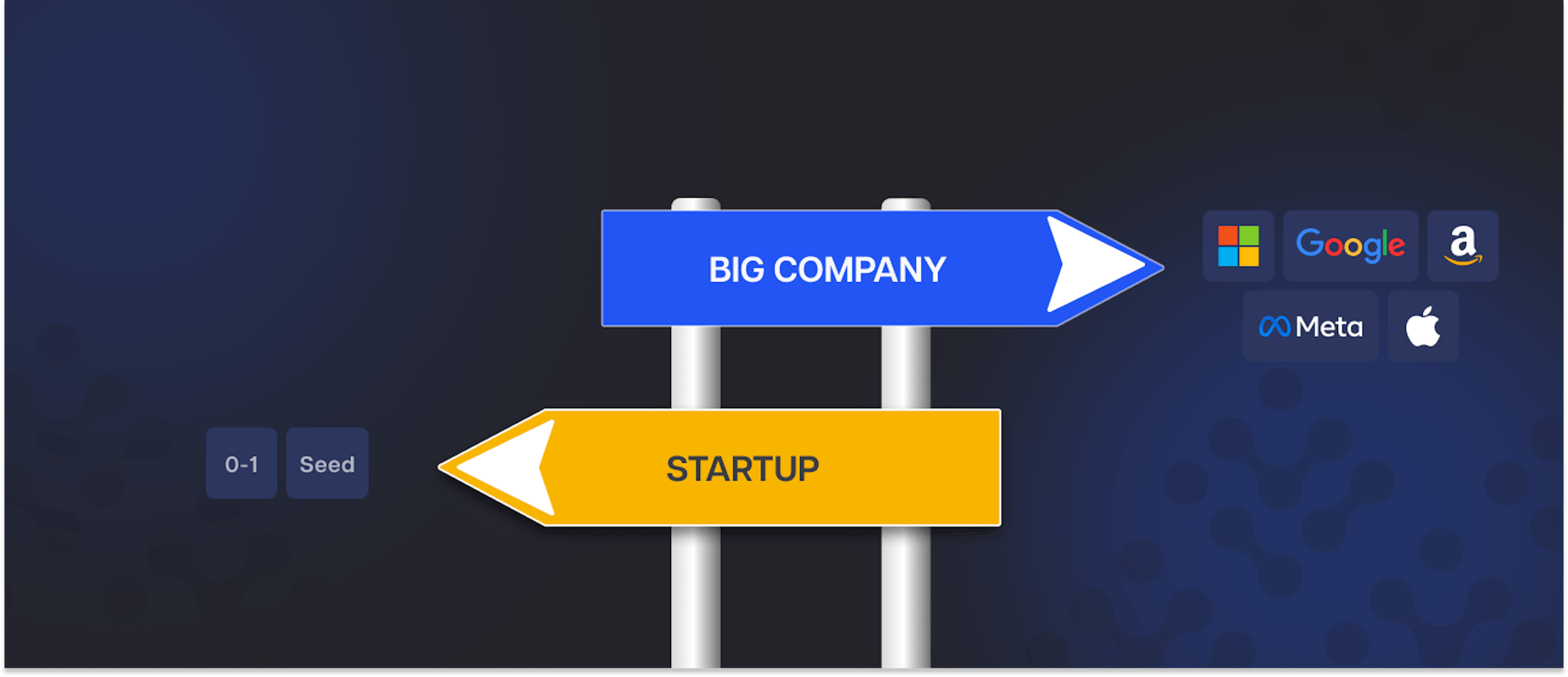 featured image - Cambio de mentalidad: trabajar en una startup en etapa inicial en comparación con trabajar en una gran empresa