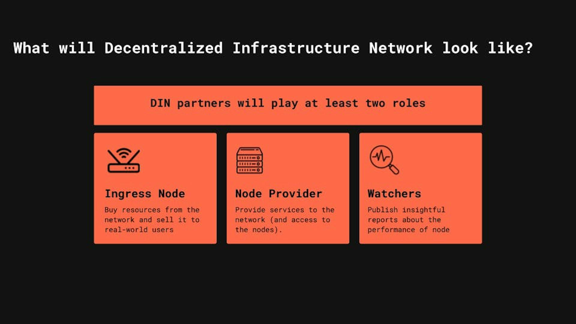 Proposed architecture of Infura’s Decentralized Infrastructure Network (DIN). (source)