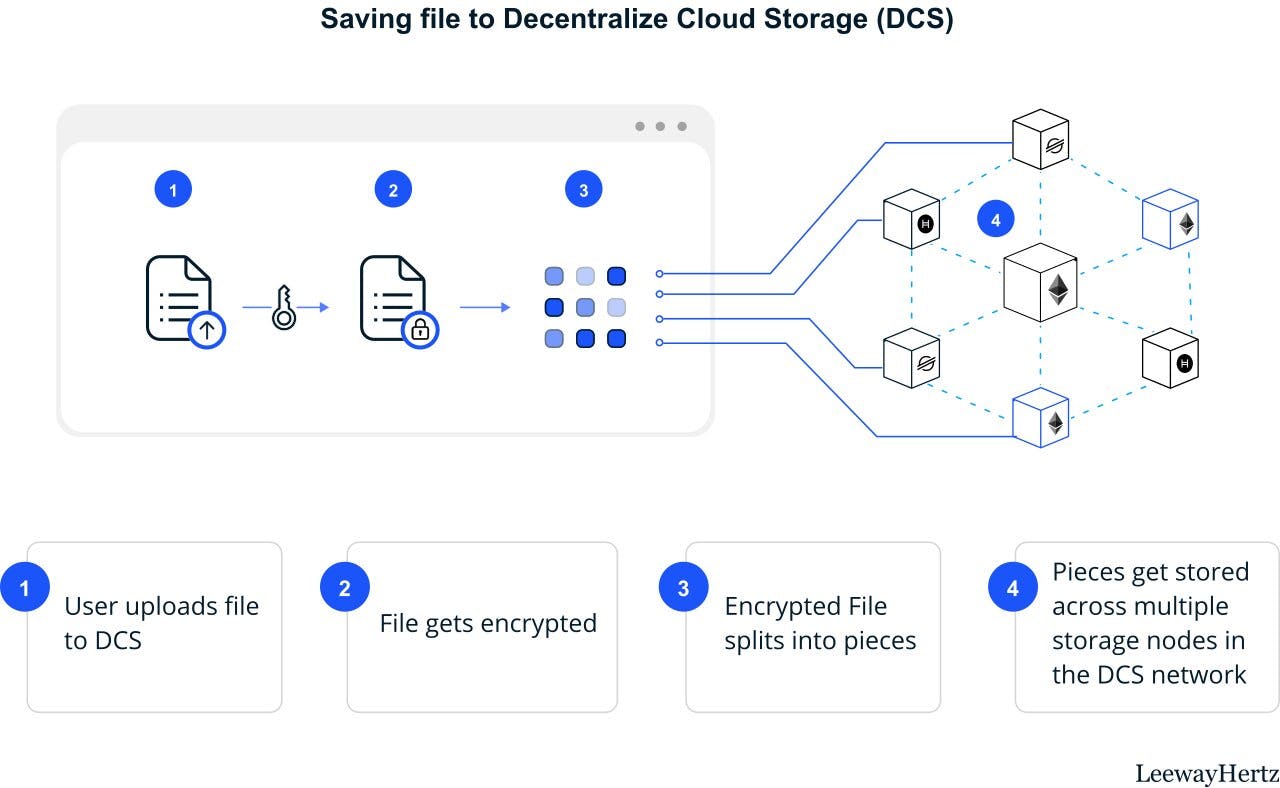 How Decentralization Works