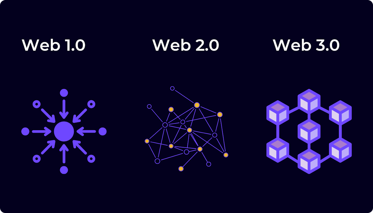 featured image - The Web3 Stack For People In A Hurry