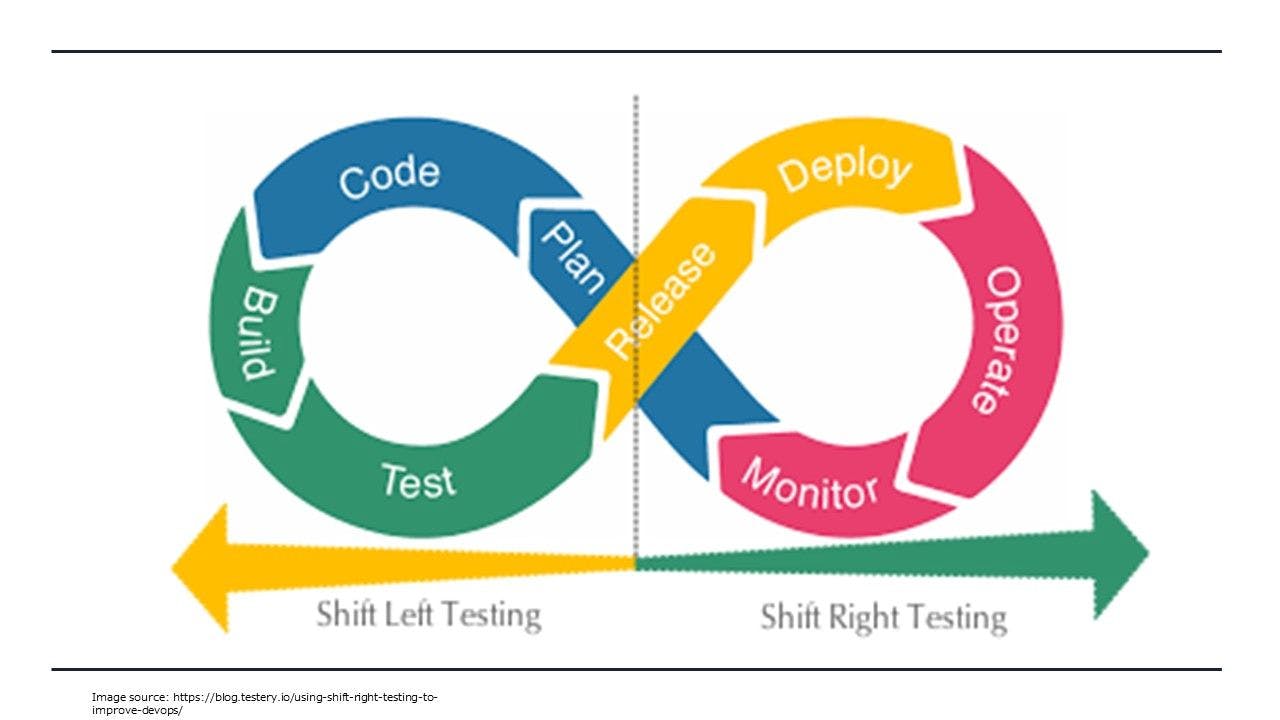 /how-shift-right-testing-can-build-product-resiliency feature image